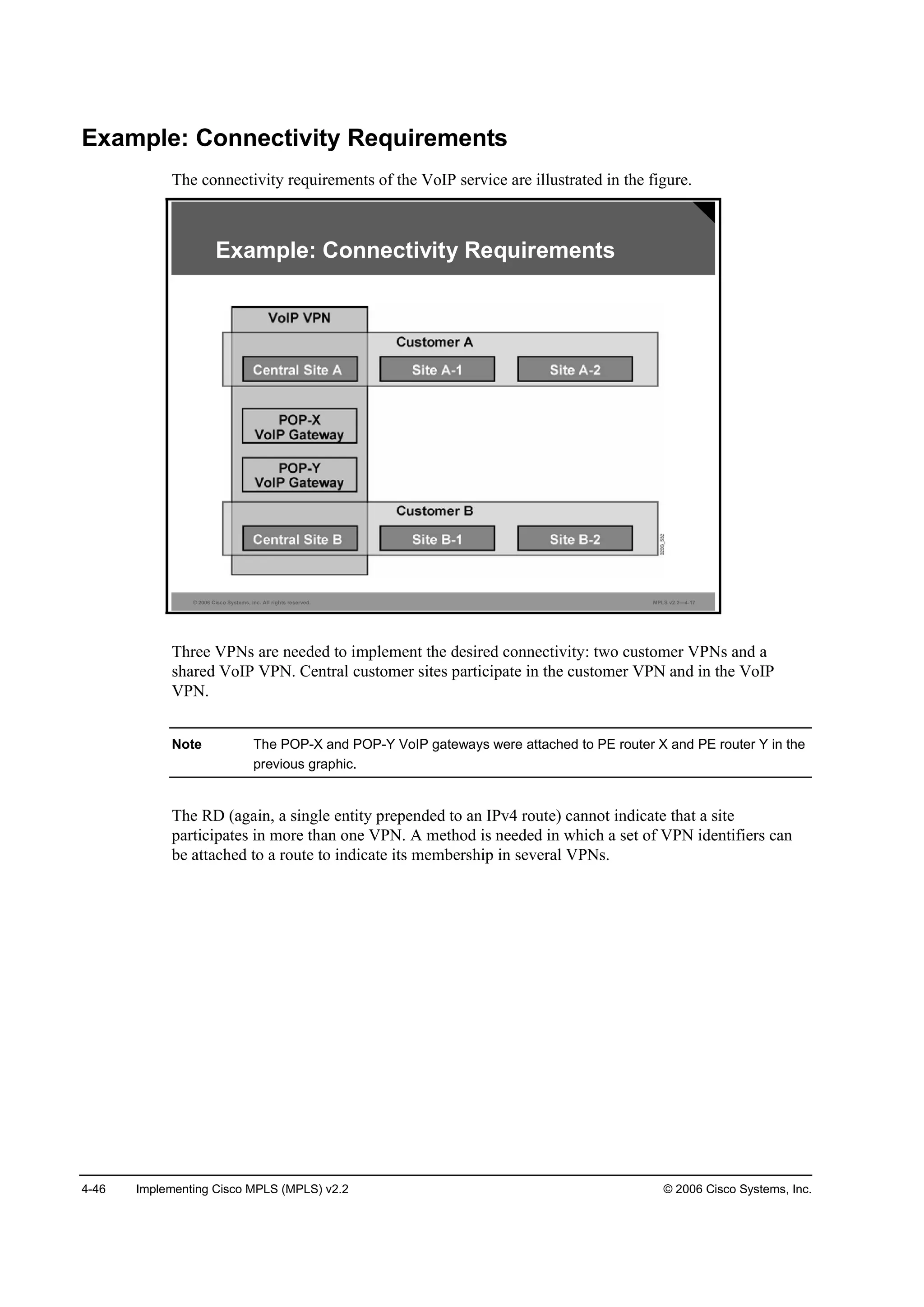 4-46 Implementing Cisco MPLS (MPLS) v2.2 © 2006 Cisco Systems, Inc.
Example: Connectivity Requirements
The connectivity requirements of the VoIP service are illustrated in the figure.
© 2006 Cisco Systems, Inc. All rights reserved. MPLS v2.2—4-17
Example: Connectivity Requirements
Three VPNs are needed to implement the desired connectivity: two customer VPNs and a
shared VoIP VPN. Central customer sites participate in the customer VPN and in the VoIP
VPN.
Note The POP-X and POP-Y VoIP gateways were attached to PE router X and PE router Y in the
previous graphic.
The RD (again, a single entity prepended to an IPv4 route) cannot indicate that a site
participates in more than one VPN. A method is needed in which a set of VPN identifiers can
be attached to a route to indicate its membership in several VPNs.
 