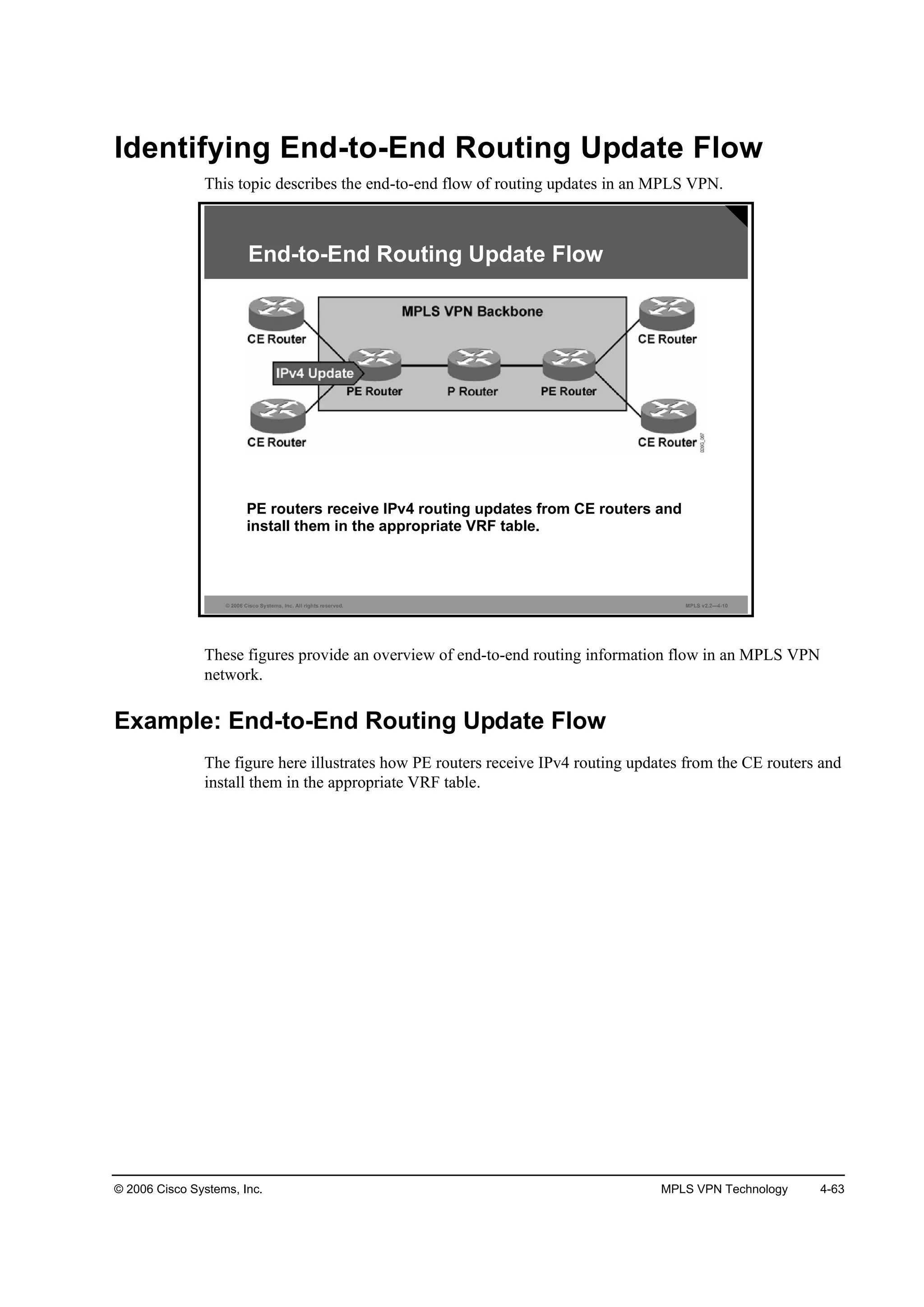 © 2006 Cisco Systems, Inc. MPLS VPN Technology 4-63
Identifying End-to-End Routing Update Flow
This topic describes the end-to-end flow of routing updates in an MPLS VPN.
© 2006 Cisco Systems, Inc. All rights reserved. MPLS v2.2—4-10
End-to-End Routing Update Flow
PE routers receive IPv4 routing updates from CE routers and
install them in the appropriate VRF table.
These figures provide an overview of end-to-end routing information flow in an MPLS VPN
network.
Example: End-to-End Routing Update Flow
The figure here illustrates how PE routers receive IPv4 routing updates from the CE routers and
install them in the appropriate VRF table.
 