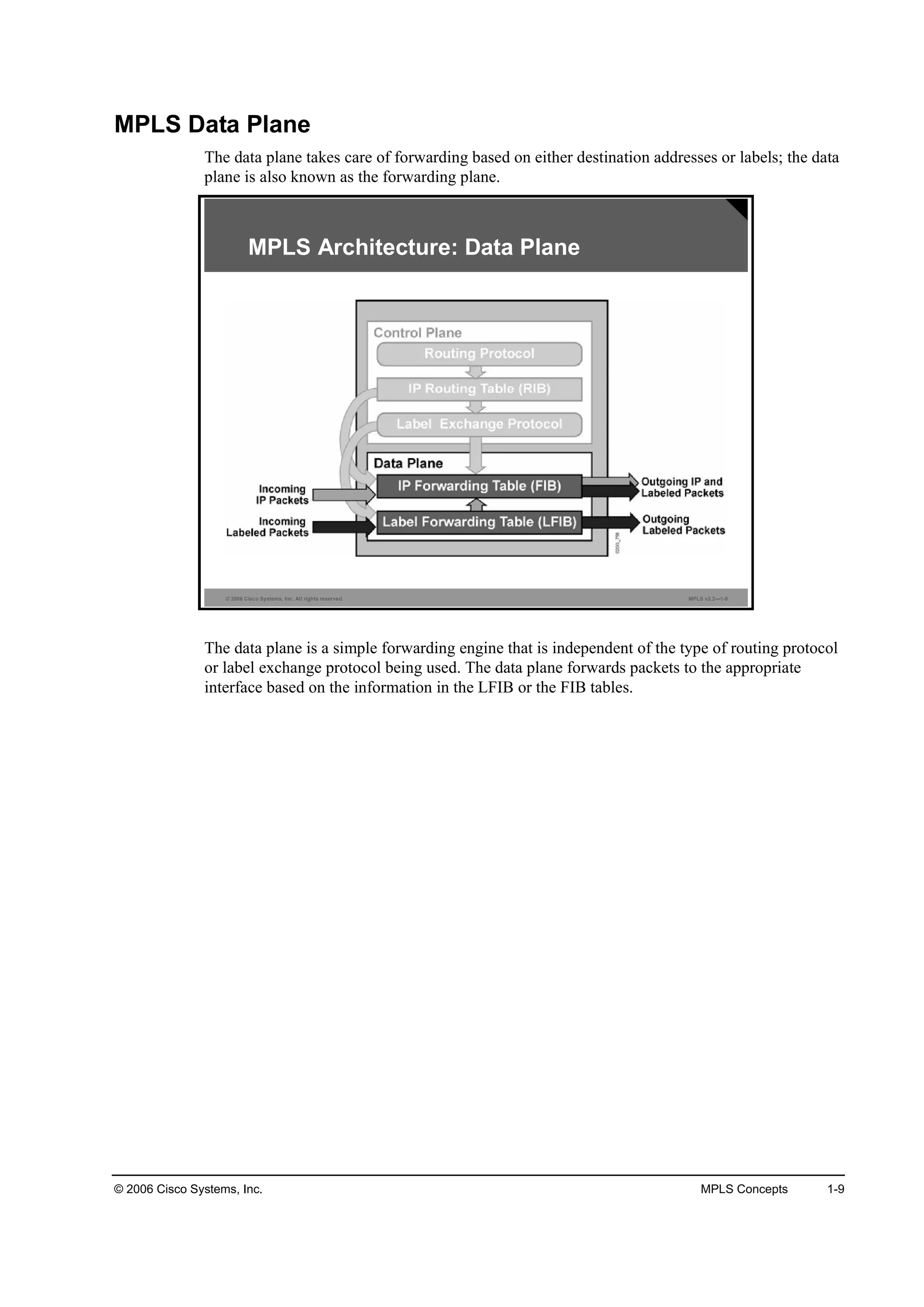 © 2006 Cisco Systems, Inc. MPLS Concepts 1-9
MPLS Data Plane
The data plane takes care of forwarding based on either destination addresses or labels; the data
plane is also known as the forwarding plane.
© 2006 Cisco Systems, Inc. All rights reserved. MPLS v2.2—1-8
MPLS Architecture: Data Plane
The data plane is a simple forwarding engine that is independent of the type of routing protocol
or label exchange protocol being used. The data plane forwards packets to the appropriate
interface based on the information in the LFIB or the FIB tables.
 