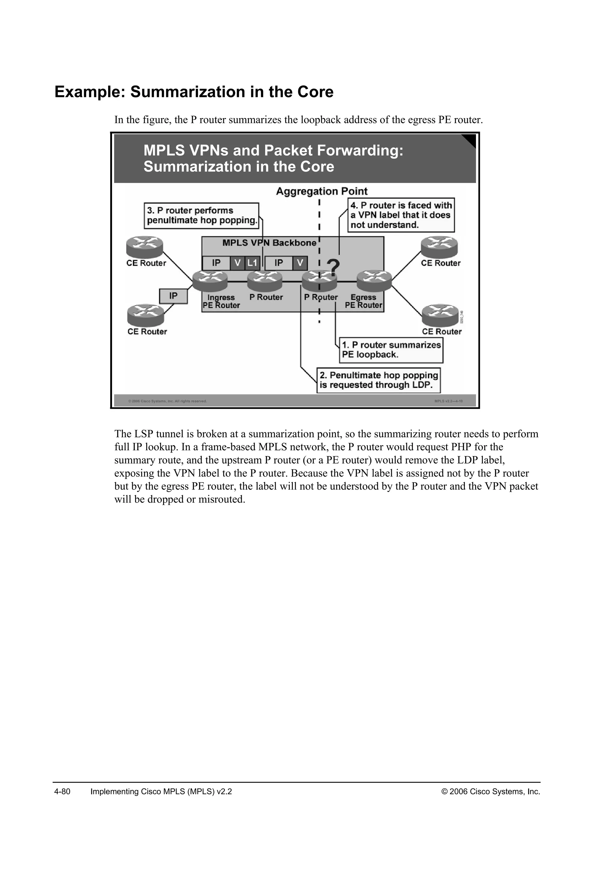 4-80 Implementing Cisco MPLS (MPLS) v2.2 © 2006 Cisco Systems, Inc.
Example: Summarization in the Core
In the figure, the P router summarizes the loopback address of the egress PE router.
© 2006 Cisco Systems, Inc. All rights reserved. MPLS v2.2—4-10
MPLS VPNs and Packet Forwarding:
Summarization in the Core
The LSP tunnel is broken at a summarization point, so the summarizing router needs to perform
full IP lookup. In a frame-based MPLS network, the P router would request PHP for the
summary route, and the upstream P router (or a PE router) would remove the LDP label,
exposing the VPN label to the P router. Because the VPN label is assigned not by the P router
but by the egress PE router, the label will not be understood by the P router and the VPN packet
will be dropped or misrouted.
 