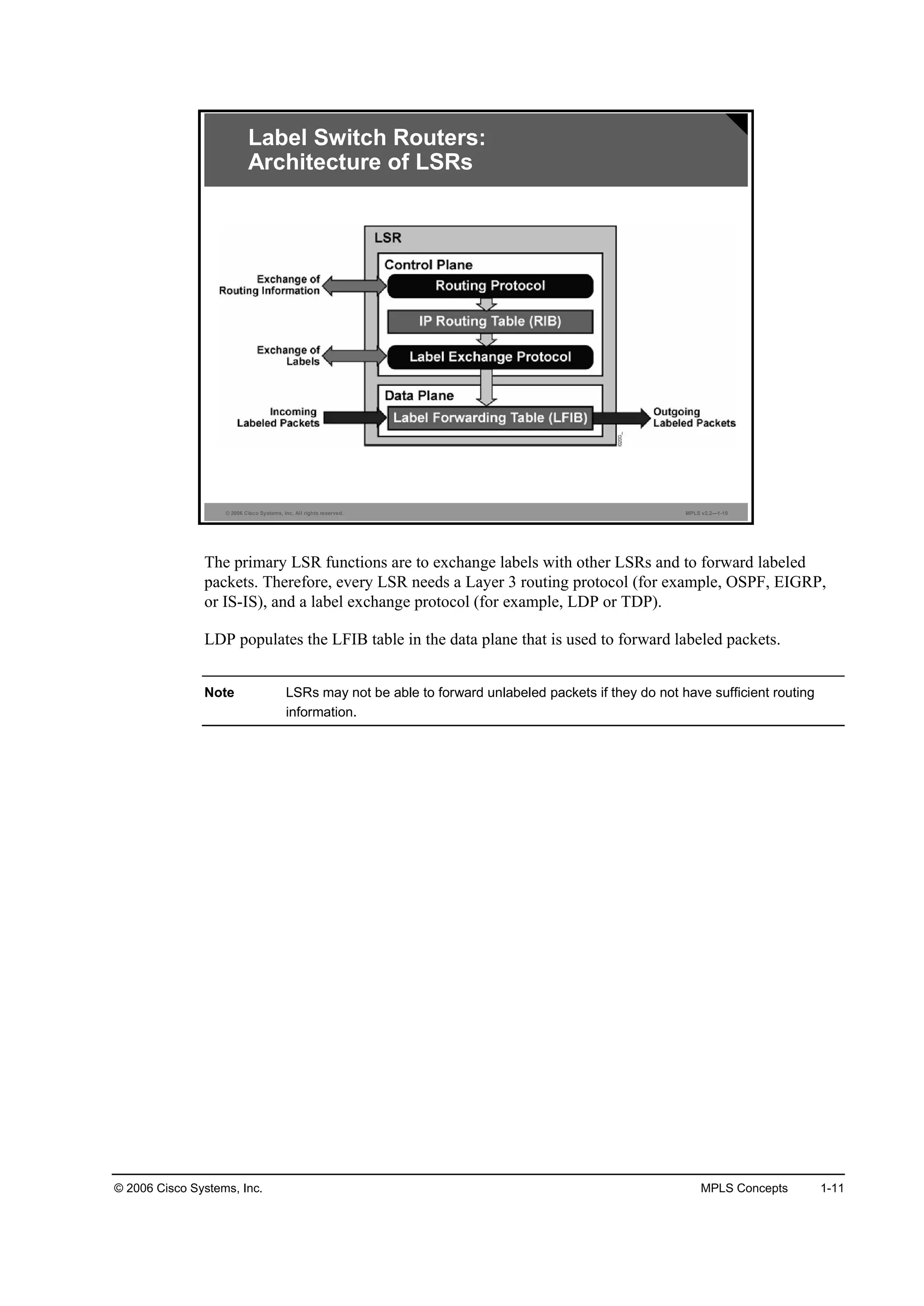 © 2006 Cisco Systems, Inc. MPLS Concepts 1-11
© 2006 Cisco Systems, Inc. All rights reserved. MPLS v2.2—1-10
Label Switch Routers:
Architecture of LSRs
The primary LSR functions are to exchange labels with other LSRs and to forward labeled
packets. Therefore, every LSR needs a Layer 3 routing protocol (for example, OSPF, EIGRP,
or IS-IS), and a label exchange protocol (for example, LDP or TDP).
LDP populates the LFIB table in the data plane that is used to forward labeled packets.
Note LSRs may not be able to forward unlabeled packets if they do not have sufficient routing
information.
 