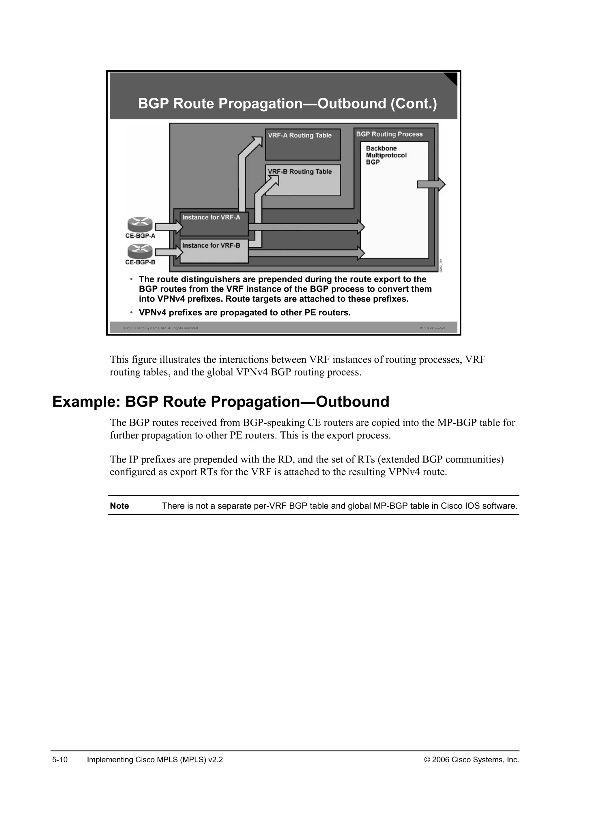 5-10 Implementing Cisco MPLS (MPLS) v2.2 © 2006 Cisco Systems, Inc.
© 2006 Cisco Systems, Inc. All rights reserved. MPLS v2.2—5-9
• The route distinguishers are prepended during the route export to the
BGP routes from the VRF instance of the BGP process to convert them
into VPNv4 prefixes. Route targets are attached to these prefixes.
• VPNv4 prefixes are propagated to other PE routers.
BGP Route Propagation—Outbound (Cont.)
This figure illustrates the interactions between VRF instances of routing processes, VRF
routing tables, and the global VPNv4 BGP routing process.
Example: BGP Route Propagation Outbound
The BGP routes received from BGP-speaking CE routers are copied into the MP-BGP table for
further propagation to other PE routers. This is the export process.
The IP prefixes are prepended with the RD, and the set of RTs (extended BGP communities)
configured as export RTs for the VRF is attached to the resulting VPNv4 route.
Note There is not a separate per-VRF BGP table and global MP-BGP table in Cisco IOS software.
 