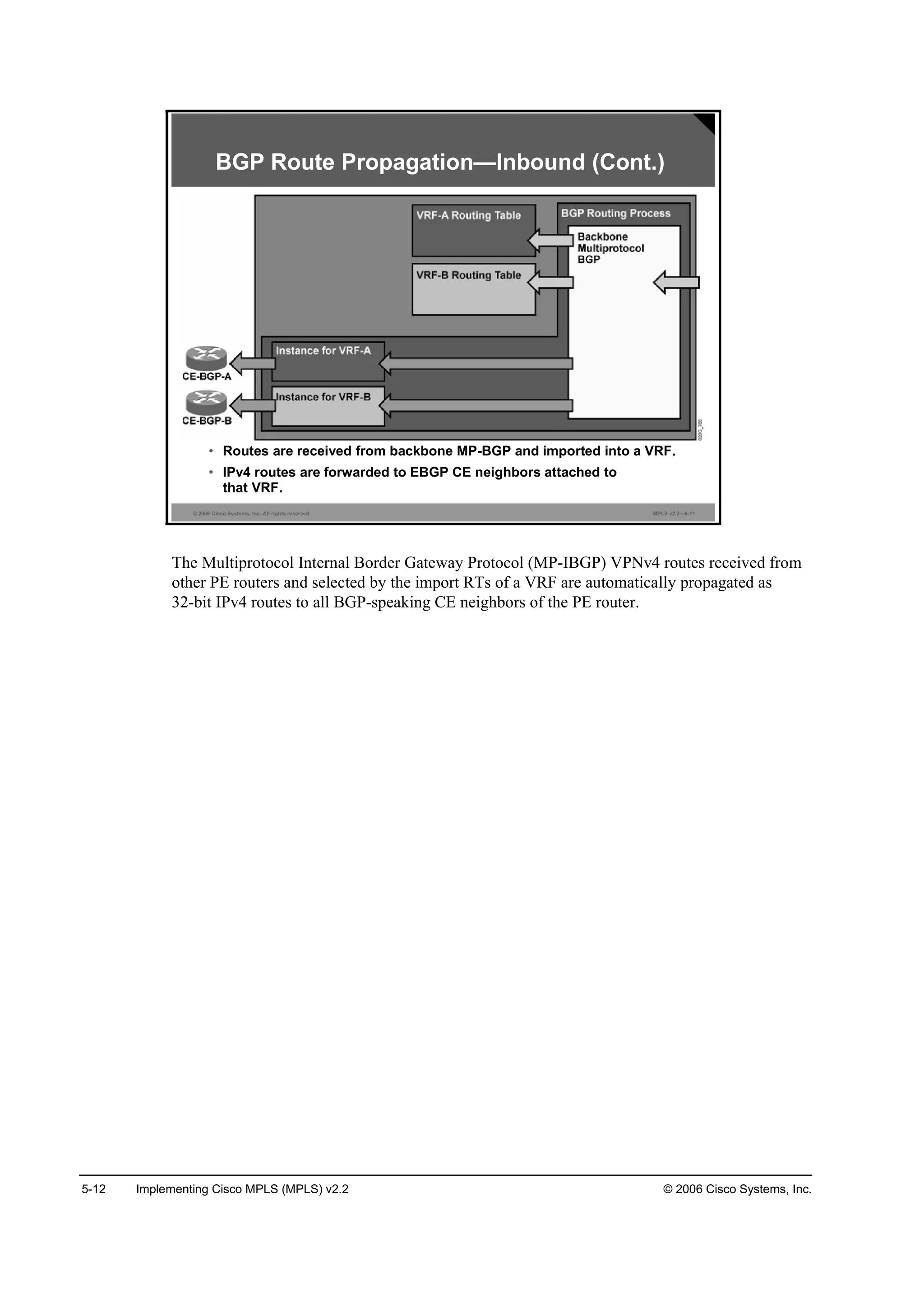 5-12 Implementing Cisco MPLS (MPLS) v2.2 © 2006 Cisco Systems, Inc.
© 2006 Cisco Systems, Inc. All rights reserved. MPLS v2.2—5-11
BGP Route Propagation—Inbound (Cont.)
• Routes are received from backbone MP-BGP and imported into a VRF.
• IPv4 routes are forwarded to EBGP CE neighbors attached to
that VRF.
The Multiprotocol Internal Border Gateway Protocol (MP-IBGP) VPNv4 routes received from
other PE routers and selected by the import RTs of a VRF are automatically propagated as
32-bit IPv4 routes to all BGP-speaking CE neighbors of the PE router.
 