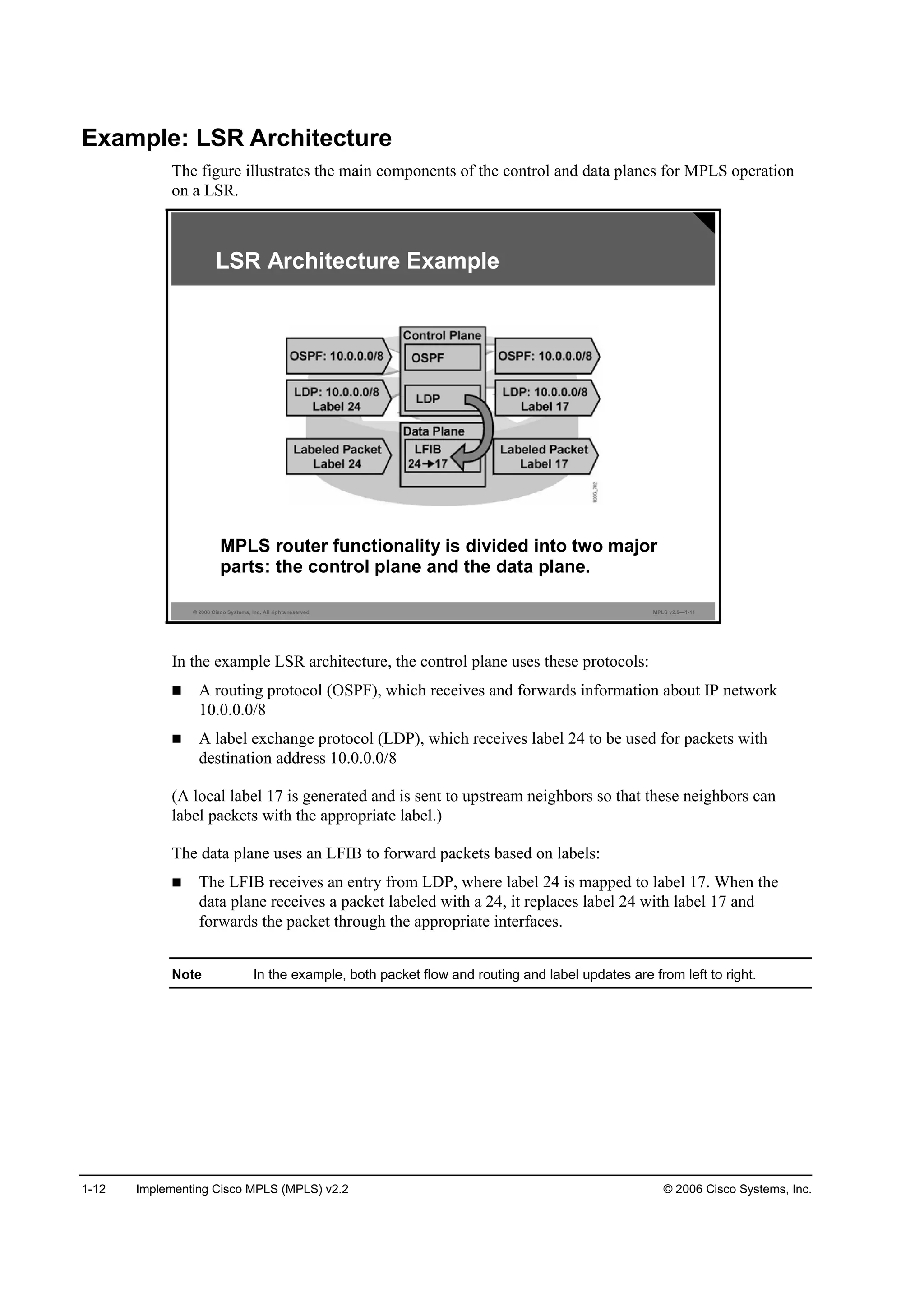 1-12 Implementing Cisco MPLS (MPLS) v2.2 © 2006 Cisco Systems, Inc.
Example: LSR Architecture
The figure illustrates the main components of the control and data planes for MPLS operation
on a LSR.
© 2006 Cisco Systems, Inc. All rights reserved. MPLS v2.2—1-11
LSR Architecture Example
MPLS router functionality is divided into two major
parts: the control plane and the data plane.
In the example LSR architecture, the control plane uses these protocols:
A routing protocol (OSPF), which receives and forwards information about IP network
10.0.0.0/8
A label exchange protocol (LDP), which receives label 24 to be used for packets with
destination address 10.0.0.0/8
(A local label 17 is generated and is sent to upstream neighbors so that these neighbors can
label packets with the appropriate label.)
The data plane uses an LFIB to forward packets based on labels:
The LFIB receives an entry from LDP, where label 24 is mapped to label 17. When the
data plane receives a packet labeled with a 24, it replaces label 24 with label 17 and
forwards the packet through the appropriate interfaces.
Note In the example, both packet flow and routing and label updates are from left to right.
 