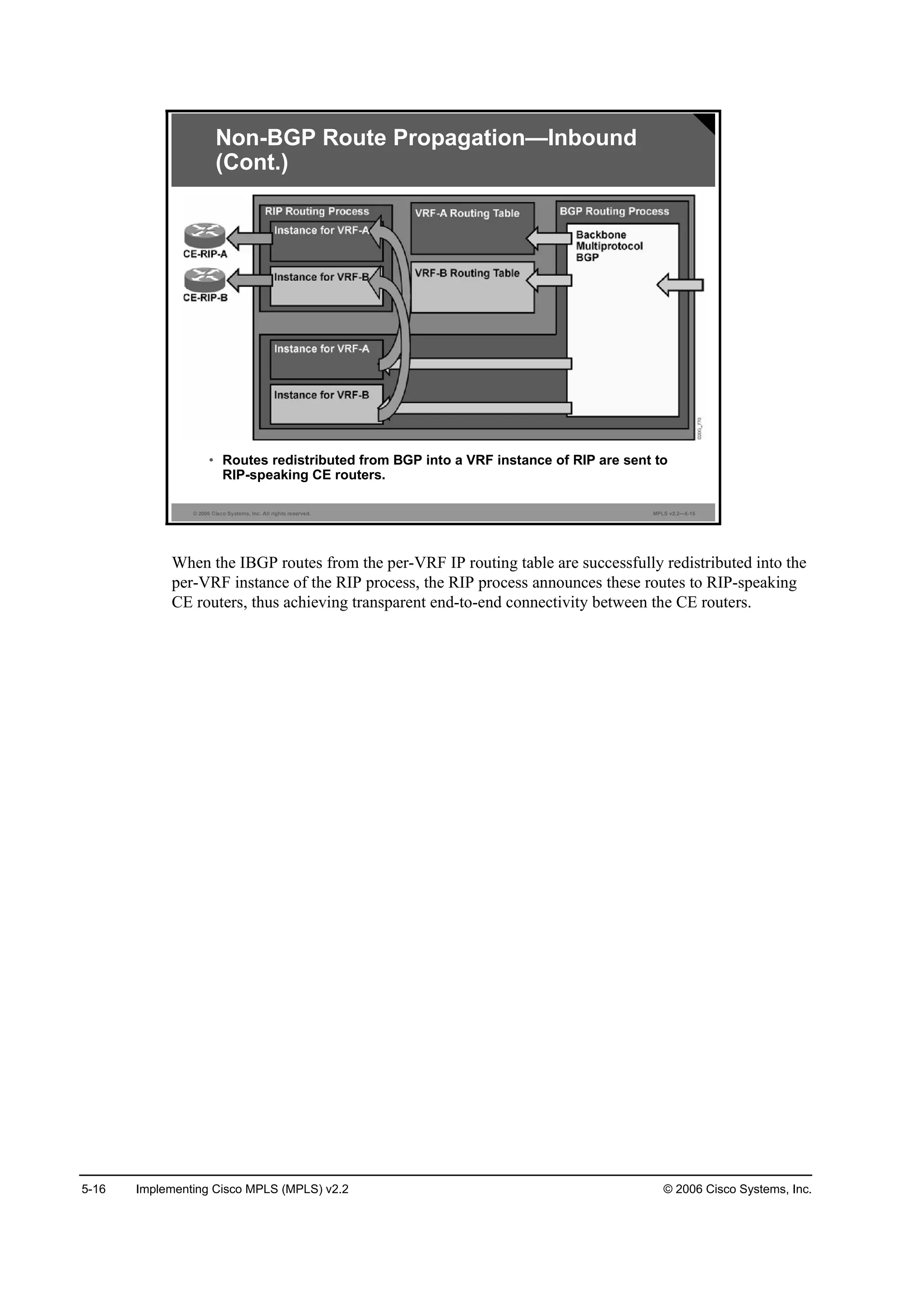 5-16 Implementing Cisco MPLS (MPLS) v2.2 © 2006 Cisco Systems, Inc.
© 2006 Cisco Systems, Inc. All rights reserved. MPLS v2.2—5-15
Non-BGP Route Propagation—Inbound
(Cont.)
• Routes redistributed from BGP into a VRF instance of RIP are sent to
RIP-speaking CE routers.
When the IBGP routes from the per-VRF IP routing table are successfully redistributed into the
per-VRF instance of the RIP process, the RIP process announces these routes to RIP-speaking
CE routers, thus achieving transparent end-to-end connectivity between the CE routers.
 