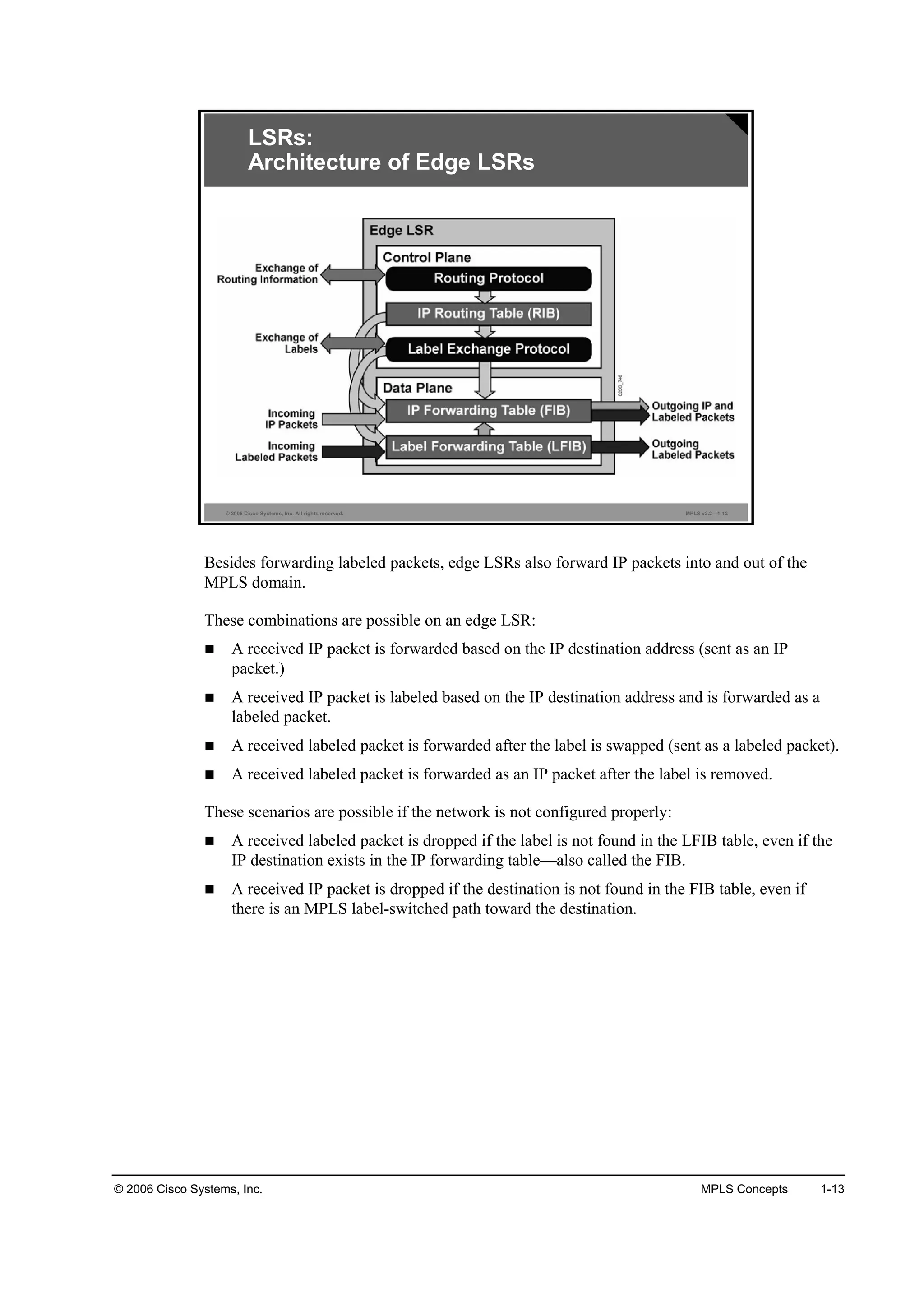 © 2006 Cisco Systems, Inc. MPLS Concepts 1-13
© 2006 Cisco Systems, Inc. All rights reserved. MPLS v2.2—1-12
LSRs:
Architecture of Edge LSRs
Besides forwarding labeled packets, edge LSRs also forward IP packets into and out of the
MPLS domain.
These combinations are possible on an edge LSR:
A received IP packet is forwarded based on the IP destination address (sent as an IP
packet.)
A received IP packet is labeled based on the IP destination address and is forwarded as a
labeled packet.
A received labeled packet is forwarded after the label is swapped (sent as a labeled packet).
A received labeled packet is forwarded as an IP packet after the label is removed.
These scenarios are possible if the network is not configured properly:
A received labeled packet is dropped if the label is not found in the LFIB table, even if the
IP destination exists in the IP forwarding table—also called the FIB.
A received IP packet is dropped if the destination is not found in the FIB table, even if
there is an MPLS label-switched path toward the destination.
 