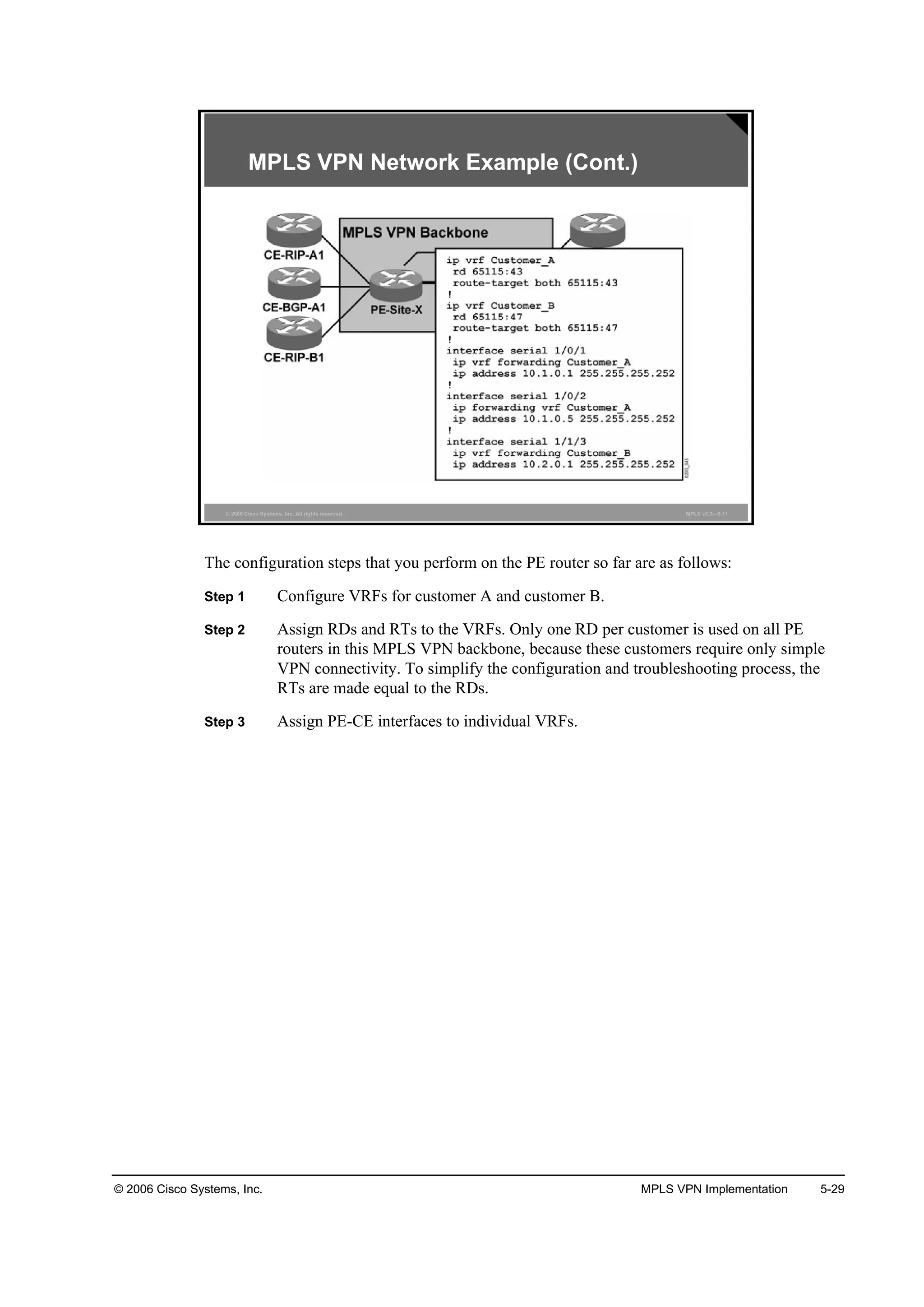 © 2006 Cisco Systems, Inc. MPLS VPN Implementation 5-29
© 2006 Cisco Systems, Inc. All rights reserved. MPLS v2.2—5-11
MPLS VPN Network Example (Cont.)
The configuration steps that you perform on the PE router so far are as follows:
Step 1 Configure VRFs for customer A and customer B.
Step 2 Assign RDs and RTs to the VRFs. Only one RD per customer is used on all PE
routers in this MPLS VPN backbone, because these customers require only simple
VPN connectivity. To simplify the configuration and troubleshooting process, the
RTs are made equal to the RDs.
Step 3 Assign PE-CE interfaces to individual VRFs.
 