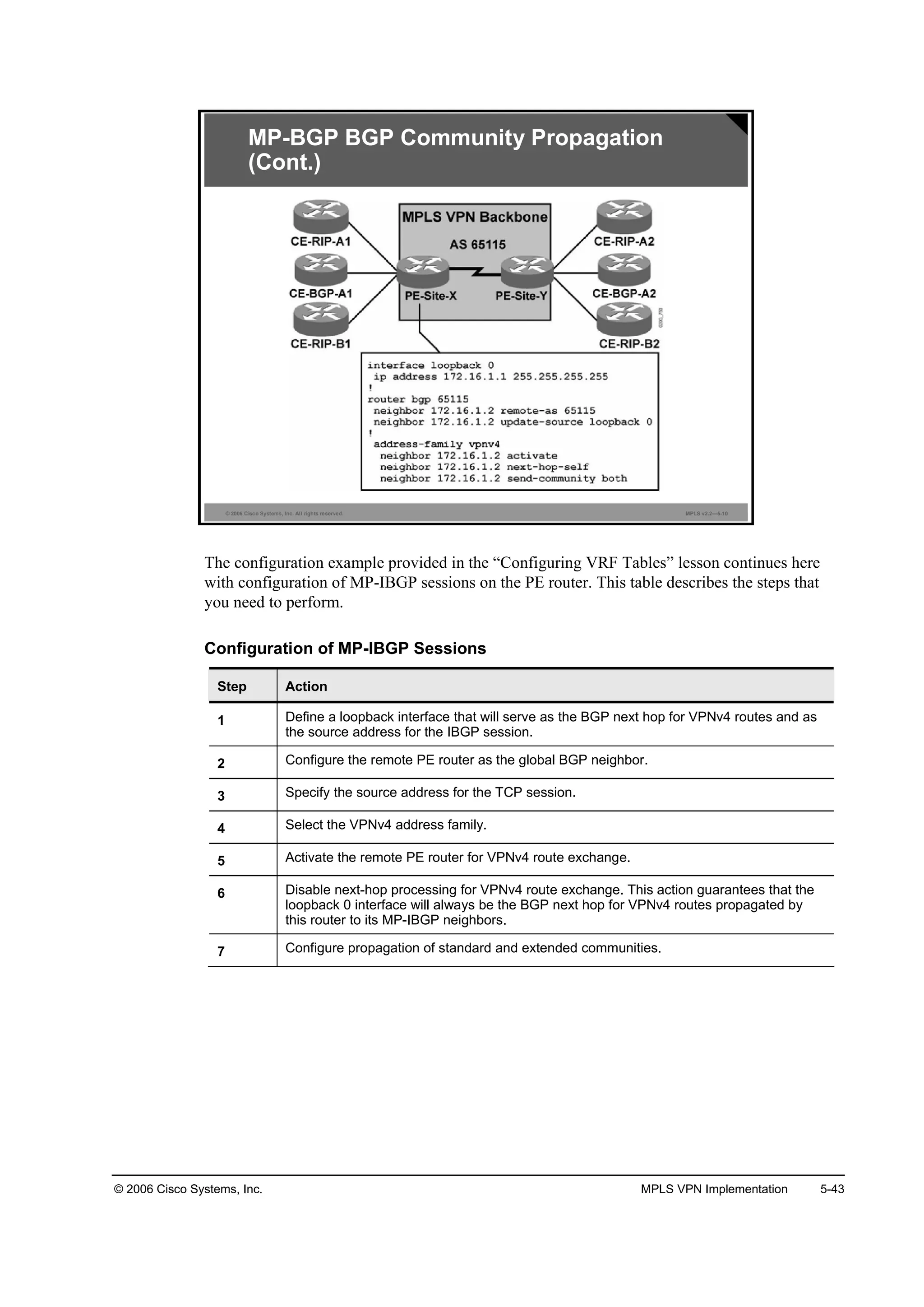 © 2006 Cisco Systems, Inc. MPLS VPN Implementation 5-43
© 2006 Cisco Systems, Inc. All rights reserved. MPLS v2.2—5-10
MP-BGP BGP Community Propagation
(Cont.)
The configuration example provided in the “Configuring VRF Tables” lesson continues here
with configuration of MP-IBGP sessions on the PE router. This table describes the steps that
you need to perform.
Configuration of MP-IBGP Sessions
Step Action
1 Define a loopback interface that will serve as the BGP next hop for VPNv4 routes and as
the source address for the IBGP session.
2 Configure the remote PE router as the global BGP neighbor.
3 Specify the source address for the TCP session.
4 Select the VPNv4 address family.
5 Activate the remote PE router for VPNv4 route exchange.
6 Disable next-hop processing for VPNv4 route exchange. This action guarantees that the
loopback 0 interface will always be the BGP next hop for VPNv4 routes propagated by
this router to its MP-IBGP neighbors.
7 Configure propagation of standard and extended communities.
 
