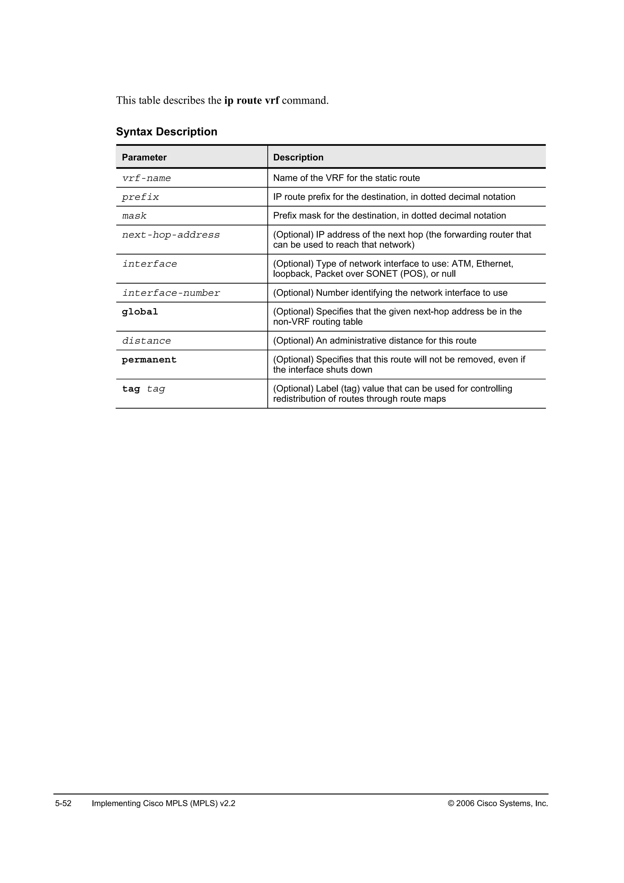 5-52 Implementing Cisco MPLS (MPLS) v2.2 © 2006 Cisco Systems, Inc.
This table describes the ip route vrf command.
Syntax Description
Parameter Description
Ş®şó˛żł» Name of the VRF for the static route
°®»ş·¨ IP route prefix for the destination, in dotted decimal notation
łż­µ Prefix mask for the destination, in dotted decimal notation
˛»¨¬ó¸±°óżĽĽ®»­­ (Optional) IP address of the next hop (the forwarding router that
can be used to reach that network)
·˛¬»®şż˝» (Optional) Type of network interface to use: ATM, Ethernet,
loopback, Packet over SONET (POS), or null
·˛¬»®şż˝»ó˛«łľ»® (Optional) Number identifying the network interface to use
ą´±ľż´ (Optional) Specifies that the given next-hop address be in the
non-VRF routing table
Ľ·­¬ż˛˝» (Optional) An administrative distance for this route
°»®łż˛»˛¬ (Optional) Specifies that this route will not be removed, even if
the interface shuts down
¬żą ¬żą (Optional) Label (tag) value that can be used for controlling
redistribution of routes through route maps
 