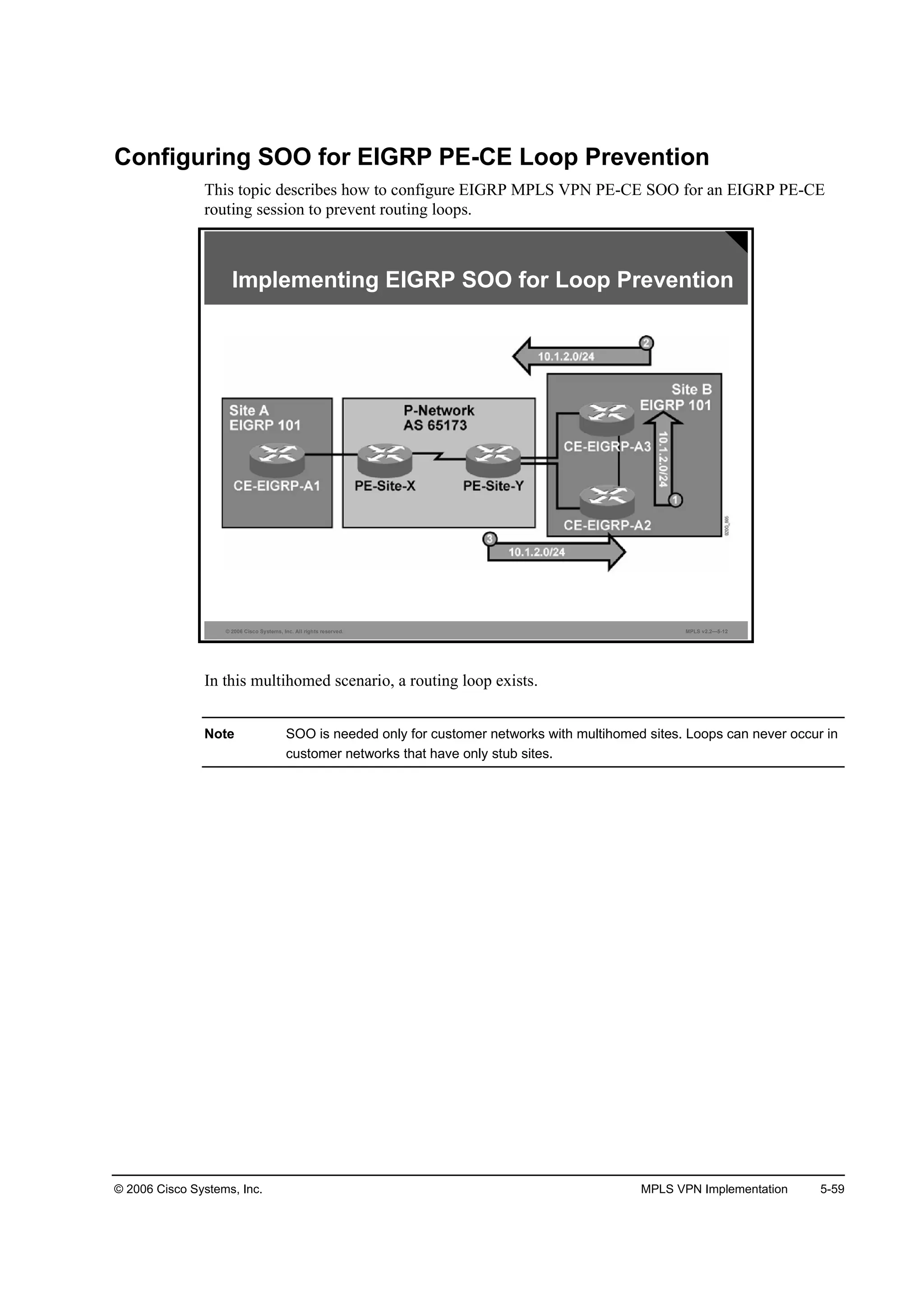 © 2006 Cisco Systems, Inc. MPLS VPN Implementation 5-59
Configuring SOO for EIGRP PE-CE Loop Prevention
This topic describes how to configure EIGRP MPLS VPN PE-CE SOO for an EIGRP PE-CE
routing session to prevent routing loops.
© 2006 Cisco Systems, Inc. All rights reserved. MPLS v2.2—5-12
Implementing EIGRP SOO for Loop Prevention
In this multihomed scenario, a routing loop exists.
Note SOO is needed only for customer networks with multihomed sites. Loops can never occur in
customer networks that have only stub sites.
 