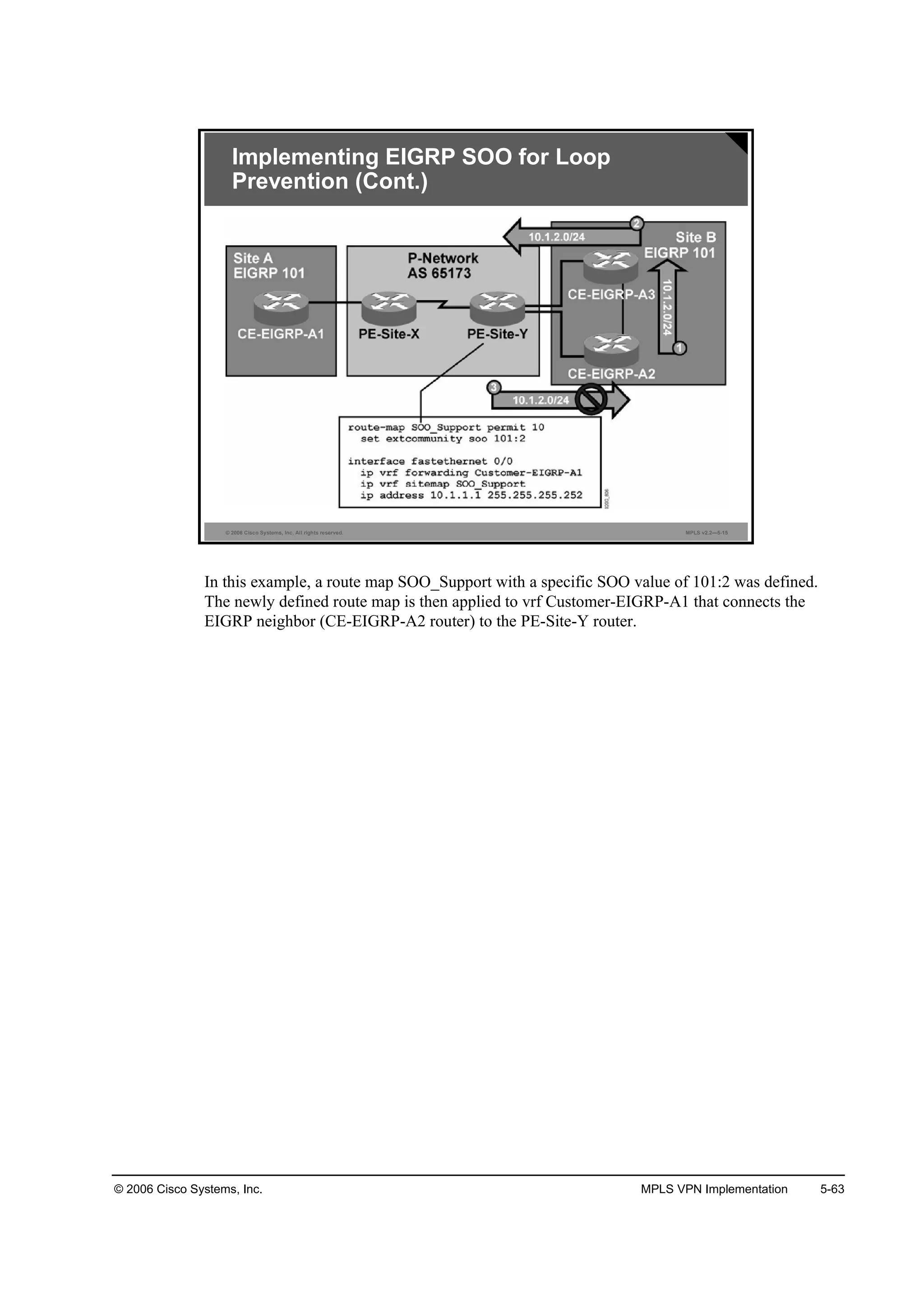 © 2006 Cisco Systems, Inc. MPLS VPN Implementation 5-63
© 2006 Cisco Systems, Inc. All rights reserved. MPLS v2.2—5-15
Implementing EIGRP SOO for Loop
Prevention (Cont.)
In this example, a route map SOO_Support with a specific SOO value of 101:2 was defined.
The newly defined route map is then applied to vrf Customer-EIGRP-A1 that connects the
EIGRP neighbor (CE-EIGRP-A2 router) to the PE-Site-Y router.
 