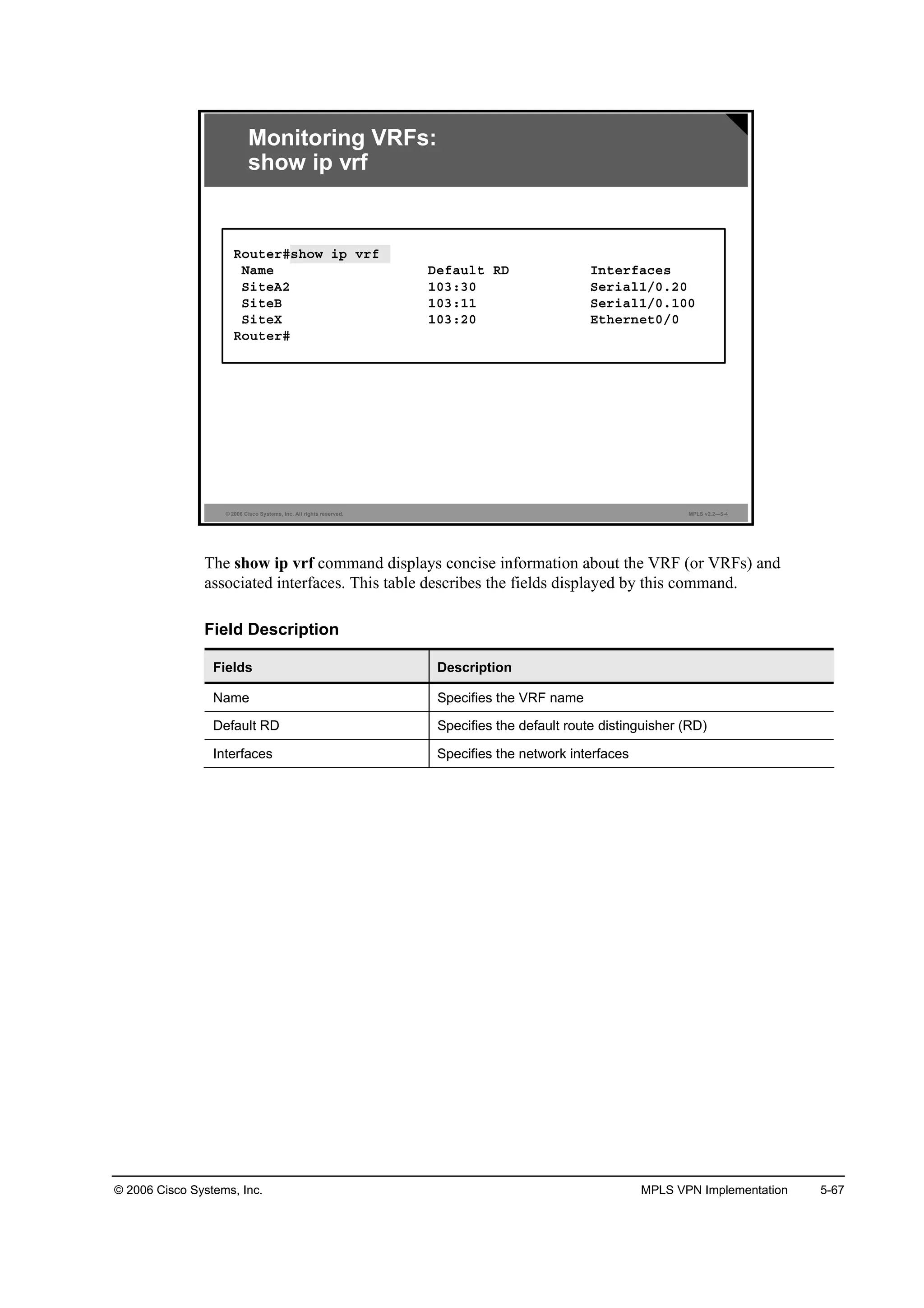© 2006 Cisco Systems, Inc. MPLS VPN Implementation 5-67
© 2006 Cisco Systems, Inc. All rights reserved. MPLS v2.2—5-4
Monitoring VRFs:
show ip vrf
Î±«¬»®ý­¸±© ·° Ş®ş
Ňżł» Ü»şż«´¬ ÎÜ ×˛¬»®şż˝»­
Í·¬»ßî ďđíćíđ Í»®·ż´ďńđňîđ
Í·¬»Ţ ďđíćďď Í»®·ż´ďńđňďđđ
Í·¬»Č ďđíćîđ Ű¬¸»®˛»¬đńđ
Î±«¬»®ý
The show ip vrf command displays concise information about the VRF (or VRFs) and
associated interfaces. This table describes the fields displayed by this command.
Field Description
Fields Description
Name Specifies the VRF name
Default RD Specifies the default route distinguisher (RD)
Interfaces Specifies the network interfaces
 