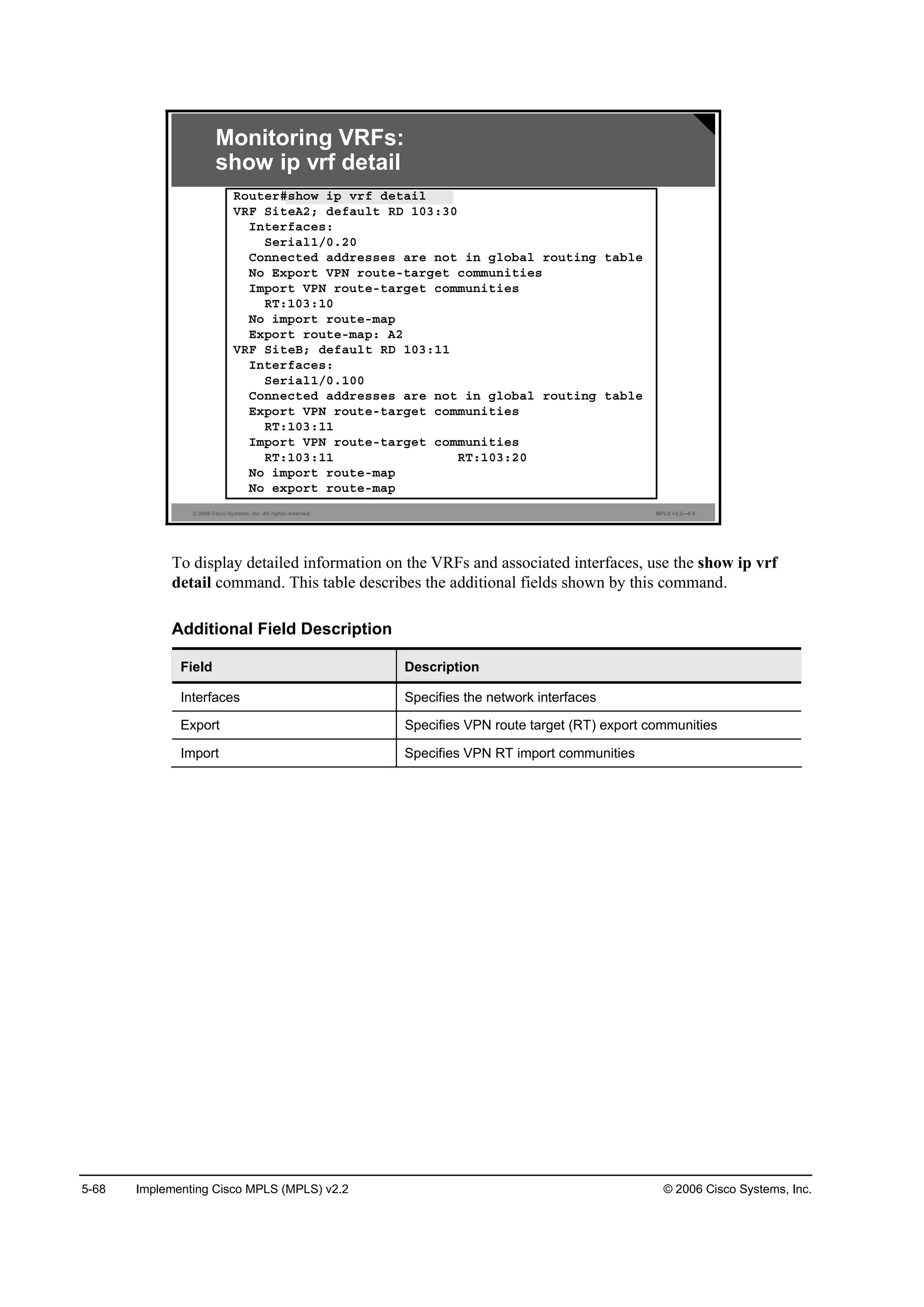 5-68 Implementing Cisco MPLS (MPLS) v2.2 © 2006 Cisco Systems, Inc.
© 2006 Cisco Systems, Inc. All rights reserved. MPLS v2.2—5-5
Monitoring VRFs:
show ip vrf detail
Î±«¬»®ý­¸±© ·° Ş®ş Ľ»¬ż·´
ĘÎÚ Í·¬»ßîĺ Ľ»şż«´¬ ÎÜ ďđíćíđ
×˛¬»®şż˝»­ć
Í»®·ż´ďńđňîđ
Ý±˛˛»˝¬»Ľ żĽĽ®»­­»­ ż®» ˛±¬ ·˛ ą´±ľż´ ®±«¬·˛ą ¬żľ´»
Ň± Ű¨°±®¬ ĘĐŇ ®±«¬»ó¬ż®ą»¬ ˝±łł«˛·¬·»­
×ł°±®¬ ĘĐŇ ®±«¬»ó¬ż®ą»¬ ˝±łł«˛·¬·»­
ÎĚćďđíćďđ
Ň± ·ł°±®¬ ®±«¬»ółż°
Ű¨°±®¬ ®±«¬»ółż°ć ßî
ĘÎÚ Í·¬»Ţĺ Ľ»şż«´¬ ÎÜ ďđíćďď
×˛¬»®şż˝»­ć
Í»®·ż´ďńđňďđđ
Ý±˛˛»˝¬»Ľ żĽĽ®»­­»­ ż®» ˛±¬ ·˛ ą´±ľż´ ®±«¬·˛ą ¬żľ´»
Ű¨°±®¬ ĘĐŇ ®±«¬»ó¬ż®ą»¬ ˝±łł«˛·¬·»­
ÎĚćďđíćďď
×ł°±®¬ ĘĐŇ ®±«¬»ó¬ż®ą»¬ ˝±łł«˛·¬·»­
ÎĚćďđíćďď ÎĚćďđíćîđ
Ň± ·ł°±®¬ ®±«¬»ółż°
Ň± »¨°±®¬ ®±«¬»ółż°
To display detailed information on the VRFs and associated interfaces, use the show ip vrf
detail command. This table describes the additional fields shown by this command.
Additional Field Description
Field Description
Interfaces Specifies the network interfaces
Export Specifies VPN route target (RT) export communities
Import Specifies VPN RT import communities
 