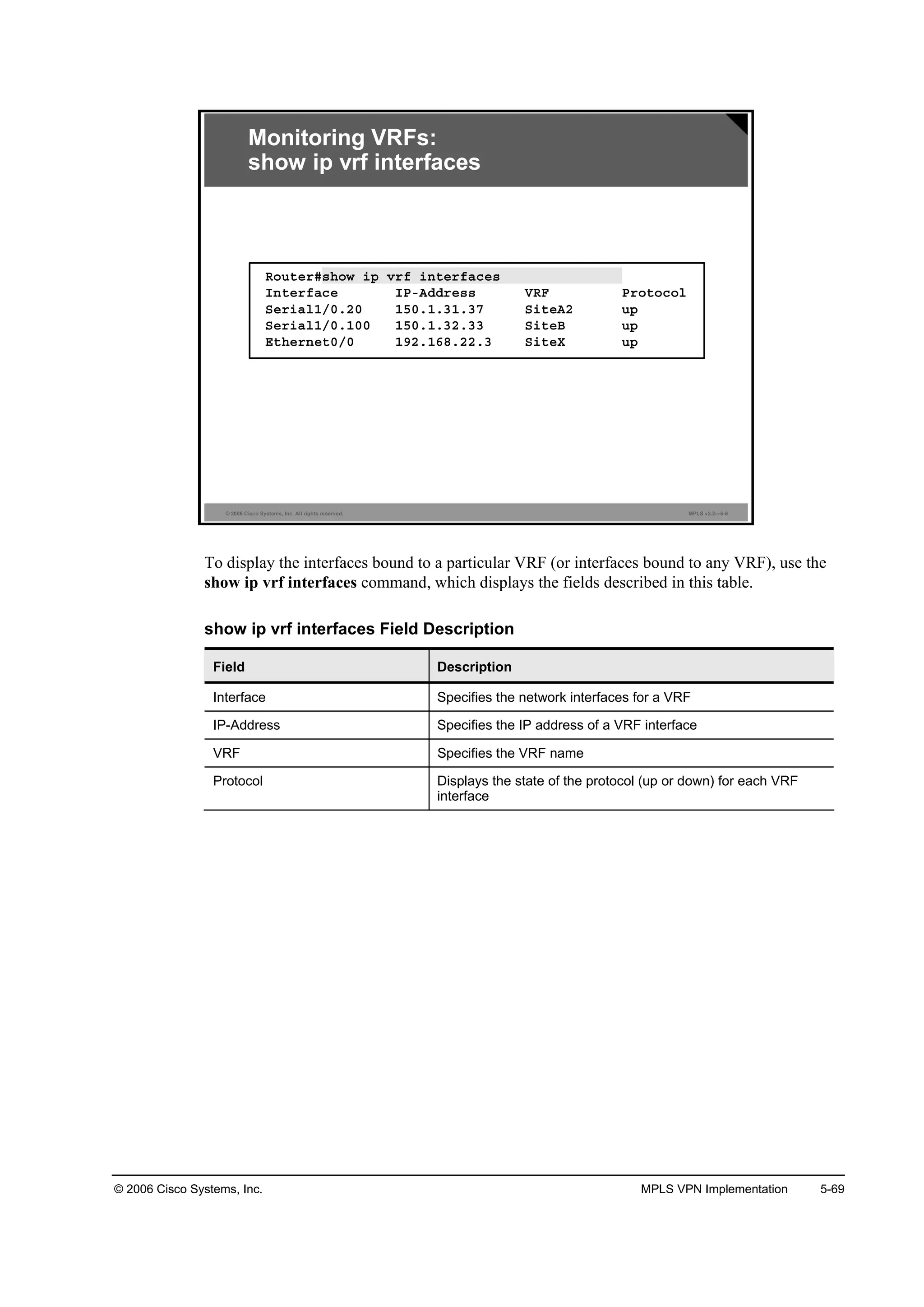 © 2006 Cisco Systems, Inc. MPLS VPN Implementation 5-69
© 2006 Cisco Systems, Inc. All rights reserved. MPLS v2.2—5-6
Monitoring VRFs:
show ip vrf interfaces
Î±«¬»®ý­¸±© ·° Ş®ş ·˛¬»®şż˝»­
×˛¬»®şż˝» ×ĐóßĽĽ®»­­ ĘÎÚ Đ®±¬±˝±´
Í»®·ż´ďńđňîđ ďëđňďňíďňíé Í·¬»ßî «°
Í»®·ż´ďńđňďđđ ďëđňďňíîňíí Í·¬»Ţ «°
Ű¬¸»®˛»¬đńđ ďçîňďęčňîîňí Í·¬»Č «°
To display the interfaces bound to a particular VRF (or interfaces bound to any VRF), use the
show ip vrf interfaces command, which displays the fields described in this table.
show ip vrf interfaces Field Description
Field Description
Interface Specifies the network interfaces for a VRF
IP-Address Specifies the IP address of a VRF interface
VRF Specifies the VRF name
Protocol Displays the state of the protocol (up or down) for each VRF
interface
 