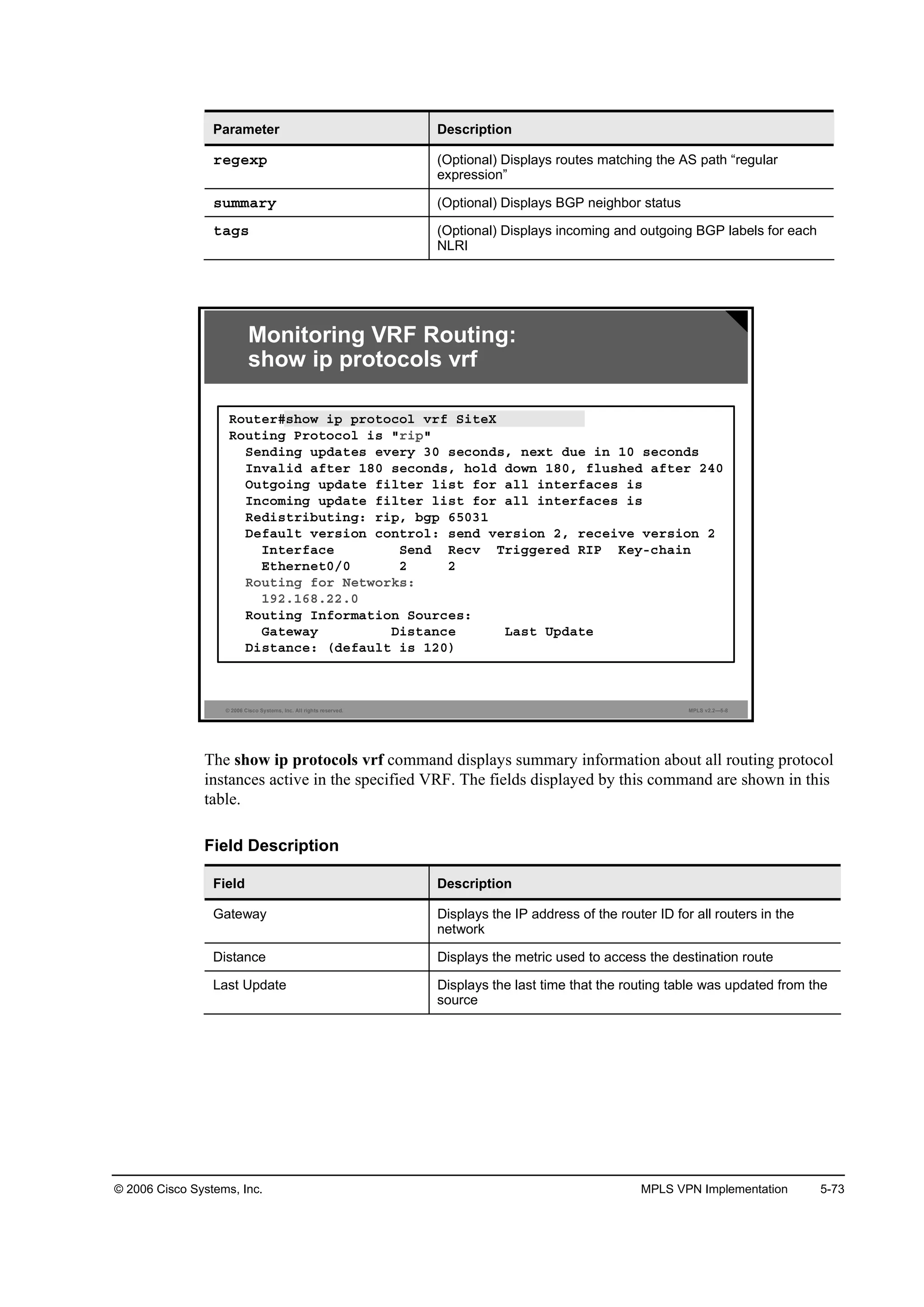 © 2006 Cisco Systems, Inc. MPLS VPN Implementation 5-73
Parameter Description
®»ą»¨° (Optional) Displays routes matching the AS path “regular
expression”
­«łłż®§ (Optional) Displays BGP neighbor status
¬żą­ (Optional) Displays incoming and outgoing BGP labels for each
NLRI
© 2006 Cisco Systems, Inc. All rights reserved. MPLS v2.2—5-8
Monitoring VRF Routing:
show ip protocols vrf
Î±«¬»®ý­¸±© ·° °®±¬±˝±´ Ş®ş Í·¬»Č
Î±«¬·˛ą Đ®±¬±˝±´ ·­ ţ®·°ţ
Í»˛Ľ·˛ą «°Ľż¬»­ »Ş»®§ íđ ­»˝±˛Ľ­ô ˛»¨¬ Ľ«» ·˛ ďđ ­»˝±˛Ľ­
×˛Şż´·Ľ żş¬»® ďčđ ­»˝±˛Ľ­ô ¸±´Ľ Ľ±©˛ ďčđô ş´«­¸»Ľ żş¬»® îěđ
Ń«¬ą±·˛ą «°Ľż¬» ş·´¬»® ´·­¬ ş±® ż´´ ·˛¬»®şż˝»­ ·­
×˛˝±ł·˛ą «°Ľż¬» ş·´¬»® ´·­¬ ş±® ż´´ ·˛¬»®şż˝»­ ·­
Î»Ľ·­¬®·ľ«¬·˛ąć ®·°ô ľą° ęëđíď
Ü»şż«´¬ Ş»®­·±˛ ˝±˛¬®±´ć ­»˛Ľ Ş»®­·±˛ îô ®»˝»·Ş» Ş»®­·±˛ î
×˛¬»®şż˝» Í»˛Ľ Î»˝Ş Ě®·ąą»®»Ľ Î×Đ Ő»§ó˝¸ż·˛
Ű¬¸»®˛»¬đńđ î î
Î±«¬·˛ą ş±® Ň»¬©±®µ­ć
ďçîňďęčňîîňđ
Î±«¬·˛ą ×˛ş±®łż¬·±˛ Í±«®˝»­ć
Ůż¬»©ż§ Ü·­¬ż˛˝» Ôż­¬ Ë°Ľż¬»
Ü·­¬ż˛˝»ć řĽ»şż«´¬ ·­ ďîđ÷
The show ip protocols vrf command displays summary information about all routing protocol
instances active in the specified VRF. The fields displayed by this command are shown in this
table.
Field Description
Field Description
Gateway Displays the IP address of the router ID for all routers in the
network
Distance Displays the metric used to access the destination route
Last Update Displays the last time that the routing table was updated from the
source
 
