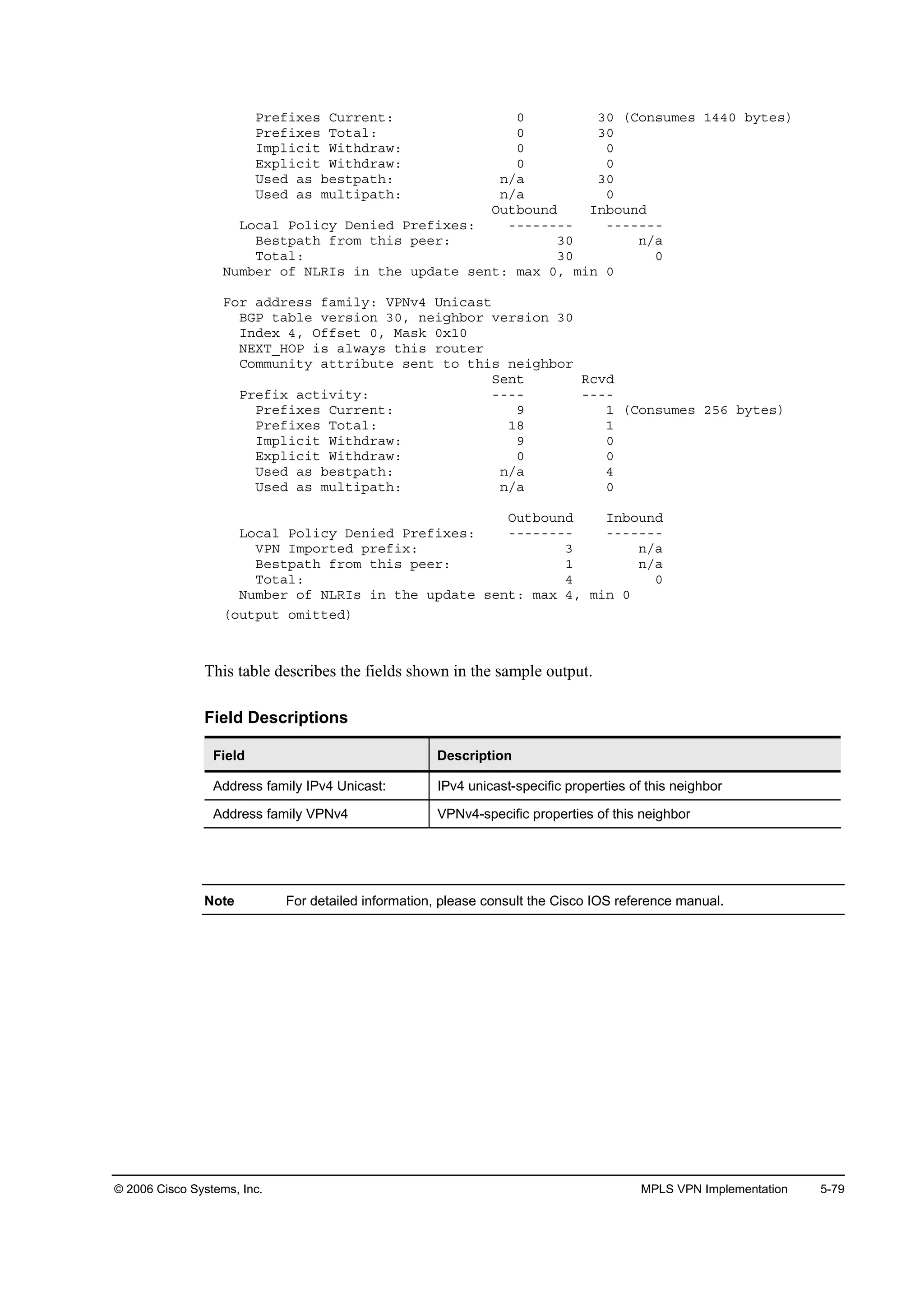 © 2006 Cisco Systems, Inc. MPLS VPN Implementation 5-79
Đ®»ş·¨»­ Ý«®®»˛¬ć đ íđ řÝ±˛­«ł»­ ďěěđ ľ§¬»­÷
Đ®»ş·¨»­ Ě±¬ż´ć đ íđ
×ł°´·˝·¬ É·¬¸Ľ®ż©ć đ đ
Ű¨°´·˝·¬ É·¬¸Ľ®ż©ć đ đ
Ë­»Ľ ż­ ľ»­¬°ż¬¸ć ˛ńż íđ
Ë­»Ľ ż­ ł«´¬·°ż¬¸ć ˛ńż đ
Ń«¬ľ±«˛Ľ ×˛ľ±«˛Ľ
Ô±˝ż´ Đ±´·˝§ Ü»˛·»Ľ Đ®»ş·¨»­ć óóóóóóóó óóóóóóó
Ţ»­¬°ż¬¸ ş®±ł ¬¸·­ °»»®ć íđ ˛ńż
Ě±¬ż´ć íđ đ
Ň«łľ»® ±ş ŇÔÎ×­ ·˛ ¬¸» «°Ľż¬» ­»˛¬ć łż¨ đô ł·˛ đ
Ú±® żĽĽ®»­­ şżł·´§ć ĘĐŇŞě Ë˛·˝ż­¬
ŢŮĐ ¬żľ´» Ş»®­·±˛ íđô ˛»·ą¸ľ±® Ş»®­·±˛ íđ
×˛Ľ»¨ ěô Ńşş­»¬ đô Óż­µ đ¨ďđ
ŇŰČĚÁŘŃĐ ·­ ż´©ż§­ ¬¸·­ ®±«¬»®
Ý±łł«˛·¬§ ż¬¬®·ľ«¬» ­»˛¬ ¬± ¬¸·­ ˛»·ą¸ľ±®
Í»˛¬ Î˝ŞĽ
Đ®»ş·¨ ż˝¬·Ş·¬§ć óóóó óóóó
Đ®»ş·¨»­ Ý«®®»˛¬ć ç ď řÝ±˛­«ł»­ îëę ľ§¬»­÷
Đ®»ş·¨»­ Ě±¬ż´ć ďč ď
×ł°´·˝·¬ É·¬¸Ľ®ż©ć ç đ
Ű¨°´·˝·¬ É·¬¸Ľ®ż©ć đ đ
Ë­»Ľ ż­ ľ»­¬°ż¬¸ć ˛ńż ě
Ë­»Ľ ż­ ł«´¬·°ż¬¸ć ˛ńż đ
Ń«¬ľ±«˛Ľ ×˛ľ±«˛Ľ
Ô±˝ż´ Đ±´·˝§ Ü»˛·»Ľ Đ®»ş·¨»­ć óóóóóóóó óóóóóóó
ĘĐŇ ×ł°±®¬»Ľ °®»ş·¨ć í ˛ńż
Ţ»­¬°ż¬¸ ş®±ł ¬¸·­ °»»®ć ď ˛ńż
Ě±¬ż´ć ě đ
Ň«łľ»® ±ş ŇÔÎ×­ ·˛ ¬¸» «°Ľż¬» ­»˛¬ć łż¨ ěô ł·˛ đ
ř±«¬°«¬ ±ł·¬¬»Ľ÷
This table describes the fields shown in the sample output.
Field Descriptions
Field Description
Address family IPv4 Unicast: IPv4 unicast-specific properties of this neighbor
Address family VPNv4 VPNv4-specific properties of this neighbor
Note For detailed information, please consult the Cisco IOS reference manual.
 
