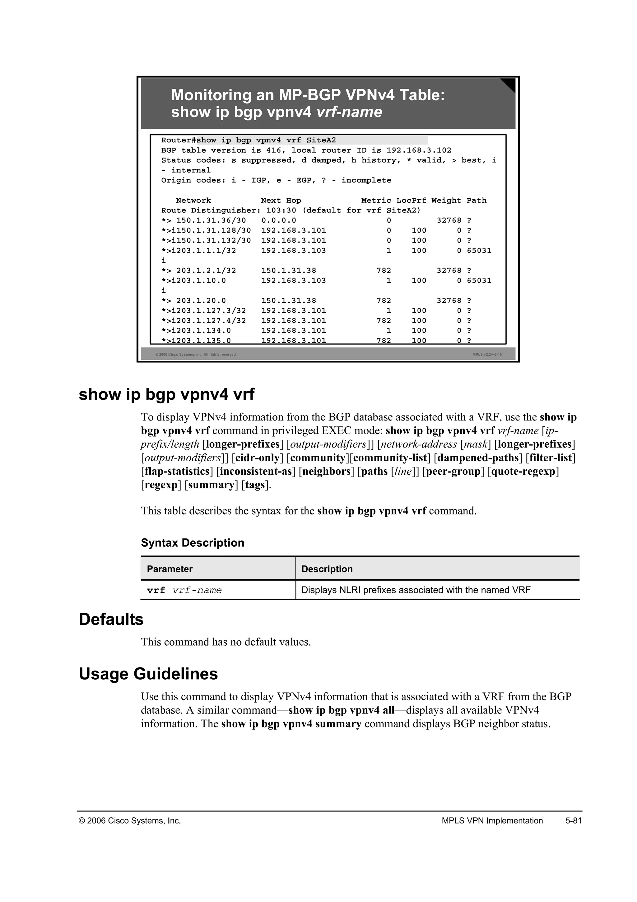 © 2006 Cisco Systems, Inc. MPLS VPN Implementation 5-81
© 2006 Cisco Systems, Inc. All rights reserved. MPLS v2.2—5-15
Monitoring an MP-BGP VPNv4 Table:
show ip bgp vpnv4 vrf-name
Î±«¬»®ý­¸±© ·° ľą° Ş°˛Şě Ş®ş Í·¬»ßî
ŢŮĐ ¬żľ´» Ş»®­·±˛ ·­ ěďęô ´±˝ż´ ®±«¬»® ×Ü ·­ ďçîňďęčňíňďđî
Í¬ż¬«­ ˝±Ľ»­ć ­ ­«°°®»­­»Ľô Ľ Ľżł°»Ľô ¸ ¸·­¬±®§ô ö Şż´·Ľô â ľ»­¬ô ·
ó ·˛¬»®˛ż´
Ń®·ą·˛ ˝±Ľ»­ć · ó ×ŮĐô » ó ŰŮĐô á ó ·˛˝±ł°´»¬»
Ň»¬©±®µ Ň»¨¬ Ř±° Ó»¬®·˝ Ô±˝Đ®ş É»·ą¸¬ Đż¬¸
Î±«¬» Ü·­¬·˛ą«·­¸»®ć ďđíćíđ řĽ»şż«´¬ ş±® Ş®ş Í·¬»ßî÷
öâ ďëđňďňíďňíęńíđ đňđňđňđ đ íîéęč á
öâ·ďëđňďňíďňďîčńíđ ďçîňďęčňíňďđď đ ďđđ đ á
öâ·ďëđňďňíďňďíîńíđ ďçîňďęčňíňďđď đ ďđđ đ á
öâ·îđíňďňďňďńíî ďçîňďęčňíňďđí ď ďđđ đ ęëđíď
·
öâ îđíňďňîňďńíî ďëđňďňíďňíč éčî íîéęč á
öâ·îđíňďňďđňđ ďçîňďęčňíňďđí ď ďđđ đ ęëđíď
·
öâ îđíňďňîđňđ ďëđňďňíďňíč éčî íîéęč á
öâ·îđíňďňďîéňíńíî ďçîňďęčňíňďđď ď ďđđ đ á
öâ·îđíňďňďîéňěńíî ďçîňďęčňíňďđď éčî ďđđ đ á
öâ·îđíňďňďíěňđ ďçîňďęčňíňďđď ď ďđđ đ á
öâ·îđíňďňďíëňđ ďçîňďęčňíňďđď éčî ďđđ đ á
show ip bgp vpnv4 vrf
To display VPNv4 information from the BGP database associated with a VRF, use the show ip
bgp vpnv4 vrf command in privileged EXEC mode: show ip bgp vpnv4 vrf vrf-name [ip-
prefix/length [longer-prefixes] [output-modifiers]] [network-address [mask] [longer-prefixes]
[output-modifiers]] [cidr-only] [community][community-list] [dampened-paths] [filter-list]
[flap-statistics] [inconsistent-as] [neighbors] [paths [line]] [peer-group] [quote-regexp]
[regexp] [summary] [tags].
This table describes the syntax for the show ip bgp vpnv4 vrf command.
Syntax Description
Parameter Description
Ş®ş Ş®şó˛żł» Displays NLRI prefixes associated with the named VRF
Defaults
This command has no default values.
Usage Guidelines
Use this command to display VPNv4 information that is associated with a VRF from the BGP
database. A similar command—show ip bgp vpnv4 all—displays all available VPNv4
information. The show ip bgp vpnv4 summary command displays BGP neighbor status.
 