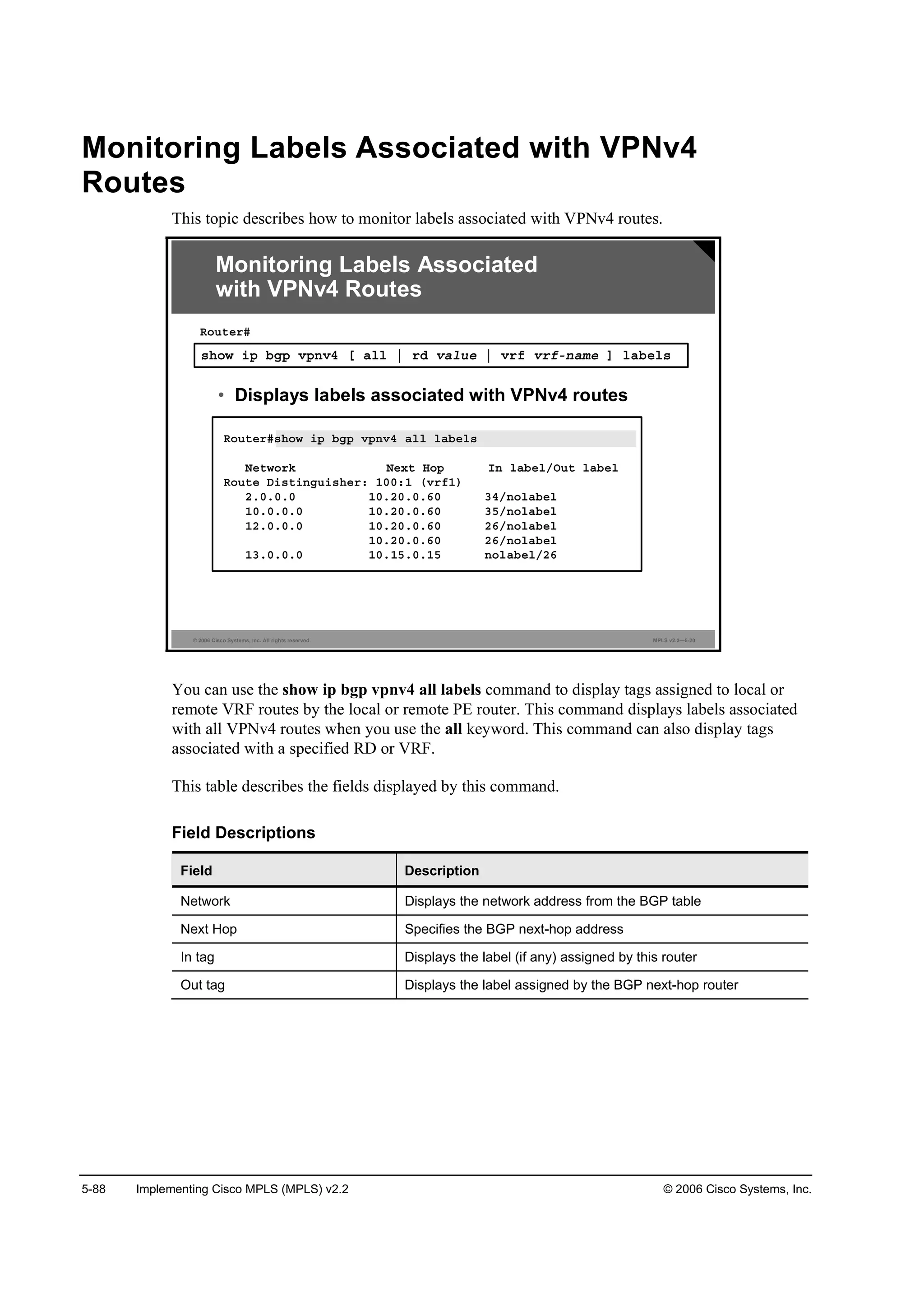 5-88 Implementing Cisco MPLS (MPLS) v2.2 © 2006 Cisco Systems, Inc.
Monitoring Labels Associated with VPNv4
Routes
This topic describes how to monitor labels associated with VPNv4 routes.
© 2006 Cisco Systems, Inc. All rights reserved. MPLS v2.2—5-20
­¸±© ·° ľą° Ş°˛Şě Ĺ ż´´ ¤ ®Ľ Şż´«» ¤ Ş®ş Ş®şó˛żł» Ă ´żľ»´­
Î±«¬»®ý
• Displays labels associated with VPNv4 routes
Monitoring Labels Associated
with VPNv4 Routes
Î±«¬»®ý­¸±© ·° ľą° Ş°˛Şě ż´´ ´żľ»´­
Ň»¬©±®µ Ň»¨¬ Ř±° ×˛ ´żľ»´ńŃ«¬ ´żľ»´
Î±«¬» Ü·­¬·˛ą«·­¸»®ć ďđđćď řŞ®şď÷
îňđňđňđ ďđňîđňđňęđ íěń˛±´żľ»´
ďđňđňđňđ ďđňîđňđňęđ íëń˛±´żľ»´
ďîňđňđňđ ďđňîđňđňęđ îęń˛±´żľ»´
ďđňîđňđňęđ îęń˛±´żľ»´
ďíňđňđňđ ďđňďëňđňďë ˛±´żľ»´ńîę
You can use the show ip bgp vpnv4 all labels command to display tags assigned to local or
remote VRF routes by the local or remote PE router. This command displays labels associated
with all VPNv4 routes when you use the all keyword. This command can also display tags
associated with a specified RD or VRF.
This table describes the fields displayed by this command.
Field Descriptions
Field Description
Network Displays the network address from the BGP table
Next Hop Specifies the BGP next-hop address
In tag Displays the label (if any) assigned by this router
Out tag Displays the label assigned by the BGP next-hop router
 