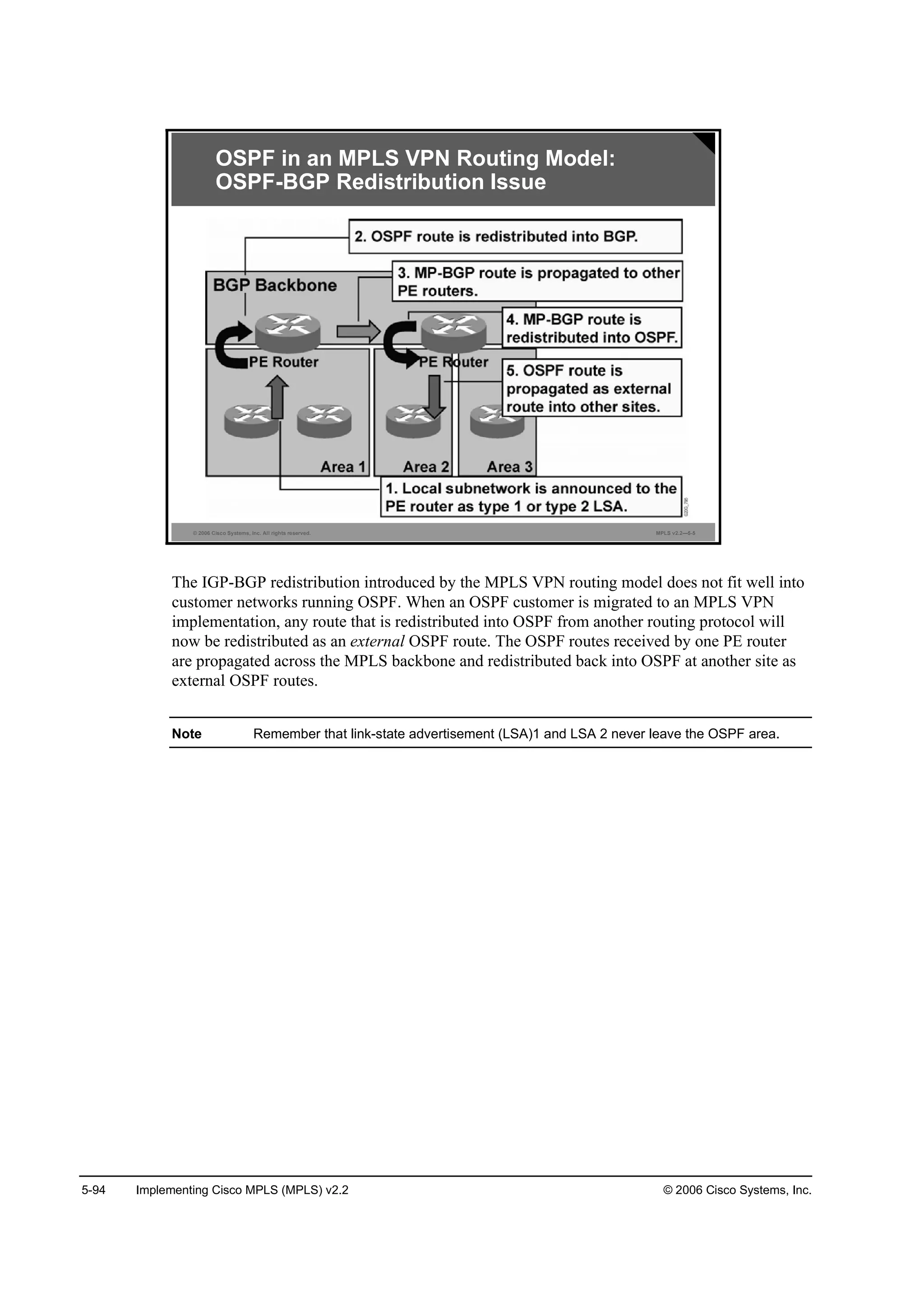 5-94 Implementing Cisco MPLS (MPLS) v2.2 © 2006 Cisco Systems, Inc.
© 2006 Cisco Systems, Inc. All rights reserved. MPLS v2.2—5-5
OSPF in an MPLS VPN Routing Model:
OSPF-BGP Redistribution Issue
The IGP-BGP redistribution introduced by the MPLS VPN routing model does not fit well into
customer networks running OSPF. When an OSPF customer is migrated to an MPLS VPN
implementation, any route that is redistributed into OSPF from another routing protocol will
now be redistributed as an external OSPF route. The OSPF routes received by one PE router
are propagated across the MPLS backbone and redistributed back into OSPF at another site as
external OSPF routes.
Note Remember that link-state advertisement (LSA)1 and LSA 2 never leave the OSPF area.
 