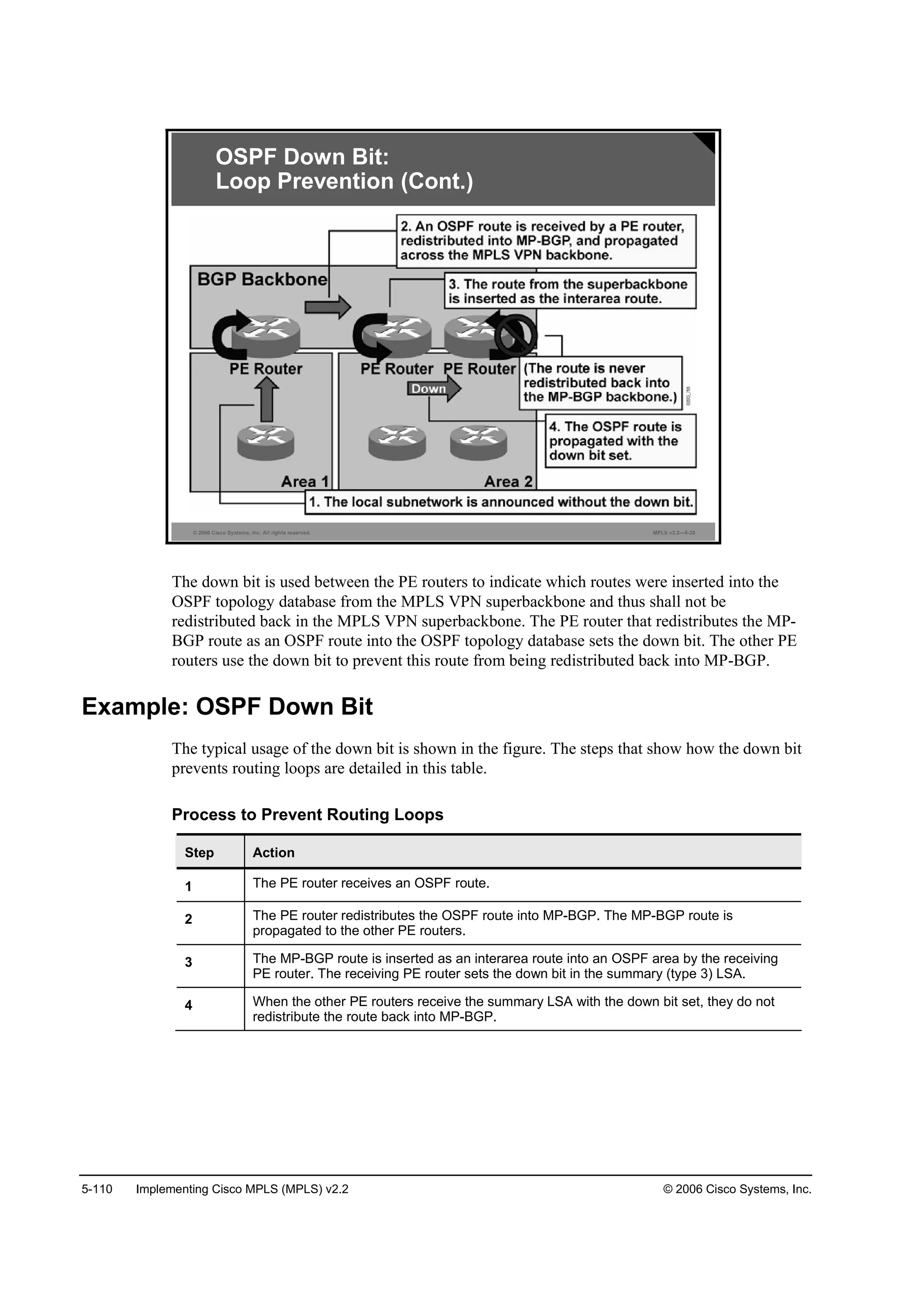 5-110 Implementing Cisco MPLS (MPLS) v2.2 © 2006 Cisco Systems, Inc.
© 2006 Cisco Systems, Inc. All rights reserved. MPLS v2.2—5-20
OSPF Down Bit:
Loop Prevention (Cont.)
The down bit is used between the PE routers to indicate which routes were inserted into the
OSPF topology database from the MPLS VPN superbackbone and thus shall not be
redistributed back in the MPLS VPN superbackbone. The PE router that redistributes the MP-
BGP route as an OSPF route into the OSPF topology database sets the down bit. The other PE
routers use the down bit to prevent this route from being redistributed back into MP-BGP.
Example: OSPF Down Bit
The typical usage of the down bit is shown in the figure. The steps that show how the down bit
prevents routing loops are detailed in this table.
Process to Prevent Routing Loops
Step Action
1 The PE router receives an OSPF route.
2 The PE router redistributes the OSPF route into MP-BGP. The MP-BGP route is
propagated to the other PE routers.
3 The MP-BGP route is inserted as an interarea route into an OSPF area by the receiving
PE router. The receiving PE router sets the down bit in the summary (type 3) LSA.
4 When the other PE routers receive the summary LSA with the down bit set, they do not
redistribute the route back into MP-BGP.
 