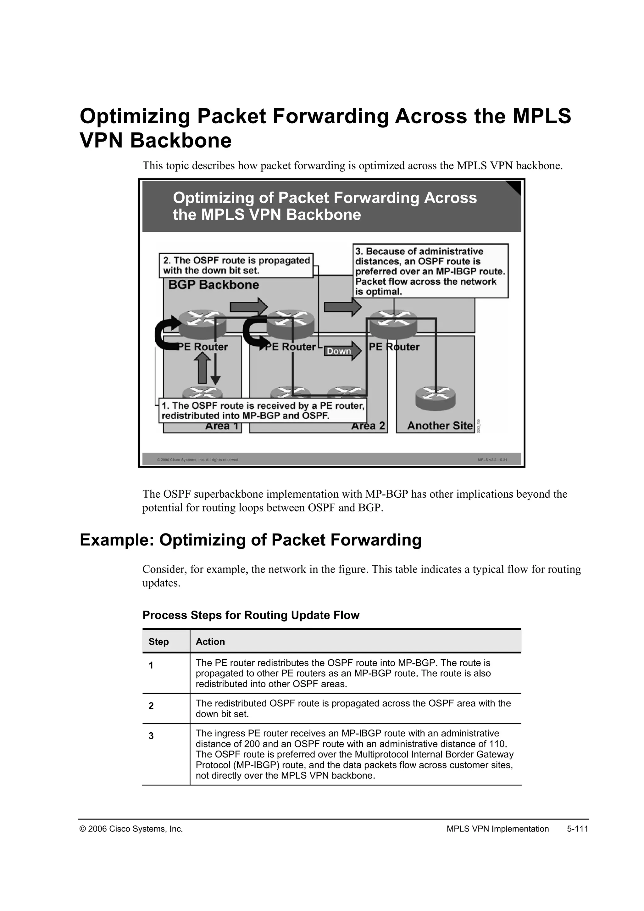 © 2006 Cisco Systems, Inc. MPLS VPN Implementation 5-111
Optimizing Packet Forwarding Across the MPLS
VPN Backbone
This topic describes how packet forwarding is optimized across the MPLS VPN backbone.
© 2006 Cisco Systems, Inc. All rights reserved. MPLS v2.2—5-21
Optimizing of Packet Forwarding Across
the MPLS VPN Backbone
The OSPF superbackbone implementation with MP-BGP has other implications beyond the
potential for routing loops between OSPF and BGP.
Example: Optimizing of Packet Forwarding
Consider, for example, the network in the figure. This table indicates a typical flow for routing
updates.
Process Steps for Routing Update Flow
Step Action
1 The PE router redistributes the OSPF route into MP-BGP. The route is
propagated to other PE routers as an MP-BGP route. The route is also
redistributed into other OSPF areas.
2 The redistributed OSPF route is propagated across the OSPF area with the
down bit set.
3 The ingress PE router receives an MP-IBGP route with an administrative
distance of 200 and an OSPF route with an administrative distance of 110.
The OSPF route is preferred over the Multiprotocol Internal Border Gateway
Protocol (MP-IBGP) route, and the data packets flow across customer sites,
not directly over the MPLS VPN backbone.
 