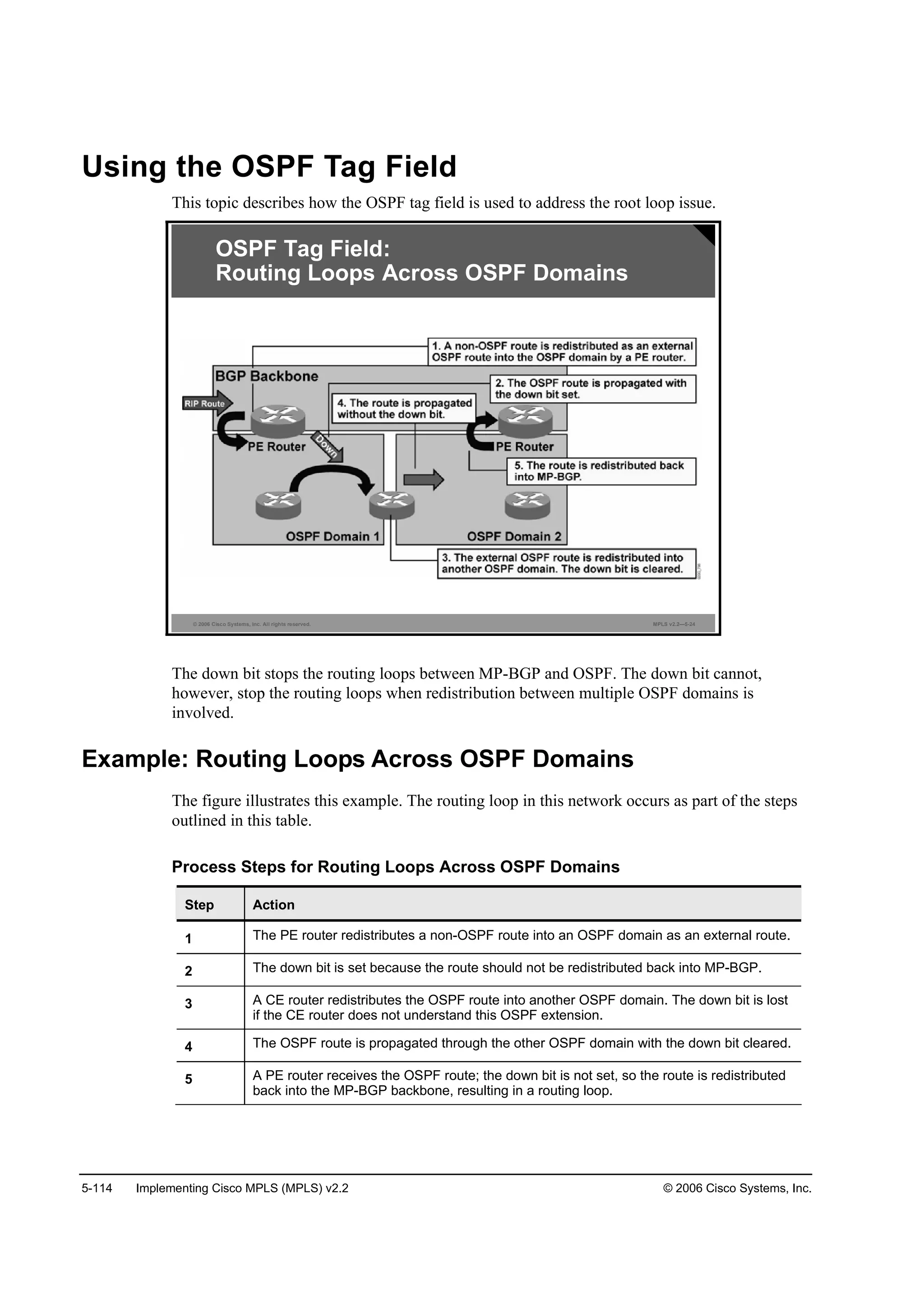 5-114 Implementing Cisco MPLS (MPLS) v2.2 © 2006 Cisco Systems, Inc.
Using the OSPF Tag Field
This topic describes how the OSPF tag field is used to address the root loop issue.
© 2006 Cisco Systems, Inc. All rights reserved. MPLS v2.2—5-24
OSPF Tag Field:
Routing Loops Across OSPF Domains
The down bit stops the routing loops between MP-BGP and OSPF. The down bit cannot,
however, stop the routing loops when redistribution between multiple OSPF domains is
involved.
Example: Routing Loops Across OSPF Domains
The figure illustrates this example. The routing loop in this network occurs as part of the steps
outlined in this table.
Process Steps for Routing Loops Across OSPF Domains
Step Action
1 The PE router redistributes a non-OSPF route into an OSPF domain as an external route.
2 The down bit is set because the route should not be redistributed back into MP-BGP.
3 A CE router redistributes the OSPF route into another OSPF domain. The down bit is lost
if the CE router does not understand this OSPF extension.
4 The OSPF route is propagated through the other OSPF domain with the down bit cleared.
5 A PE router receives the OSPF route; the down bit is not set, so the route is redistributed
back into the MP-BGP backbone, resulting in a routing loop.
 