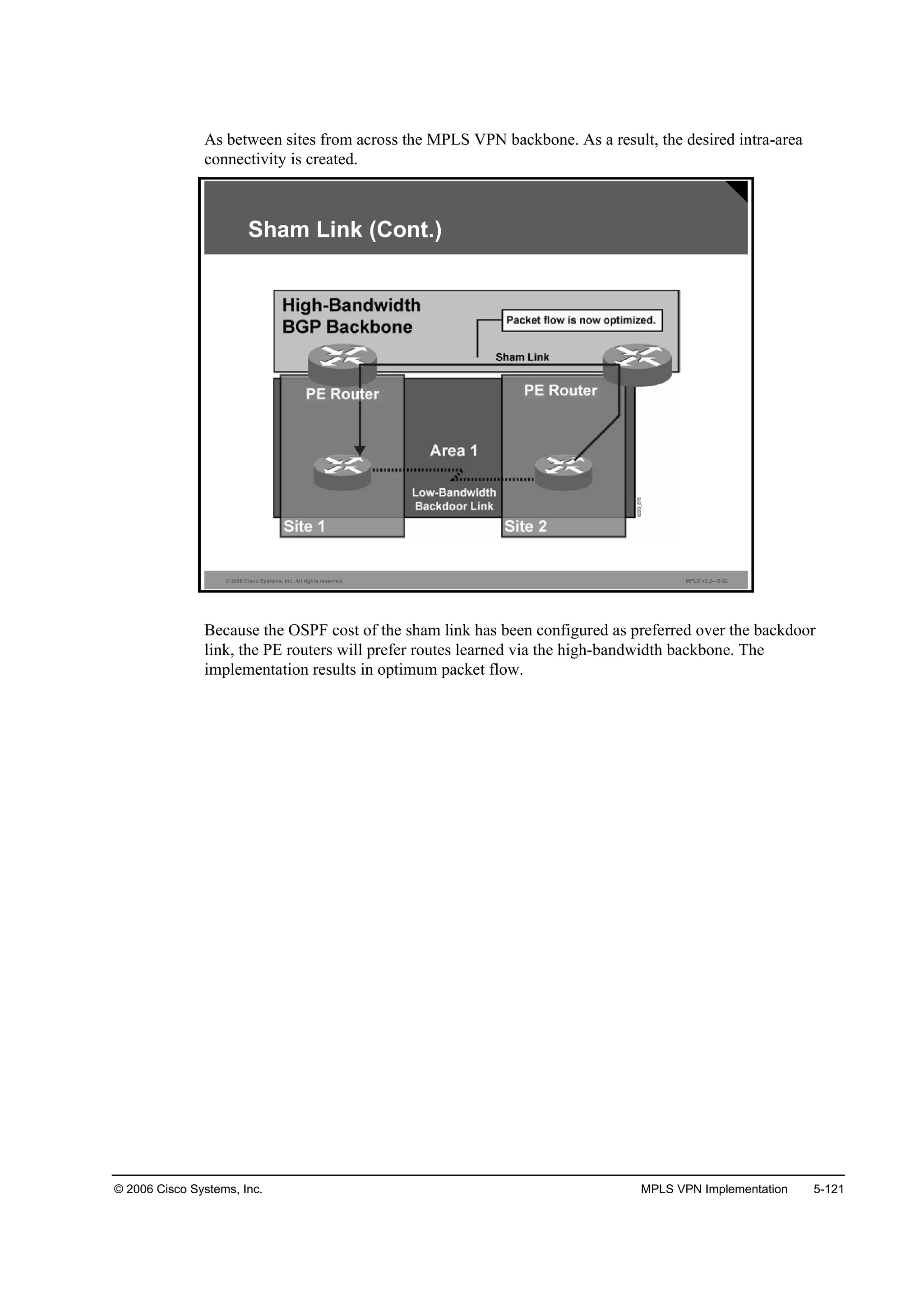 © 2006 Cisco Systems, Inc. MPLS VPN Implementation 5-121
As between sites from across the MPLS VPN backbone. As a result, the desired intra-area
connectivity is created.
© 2006 Cisco Systems, Inc. All rights reserved. MPLS v2.2—5-32
Sham Link (Cont.)
Because the OSPF cost of the sham link has been configured as preferred over the backdoor
link, the PE routers will prefer routes learned via the high-bandwidth backbone. The
implementation results in optimum packet flow.
 