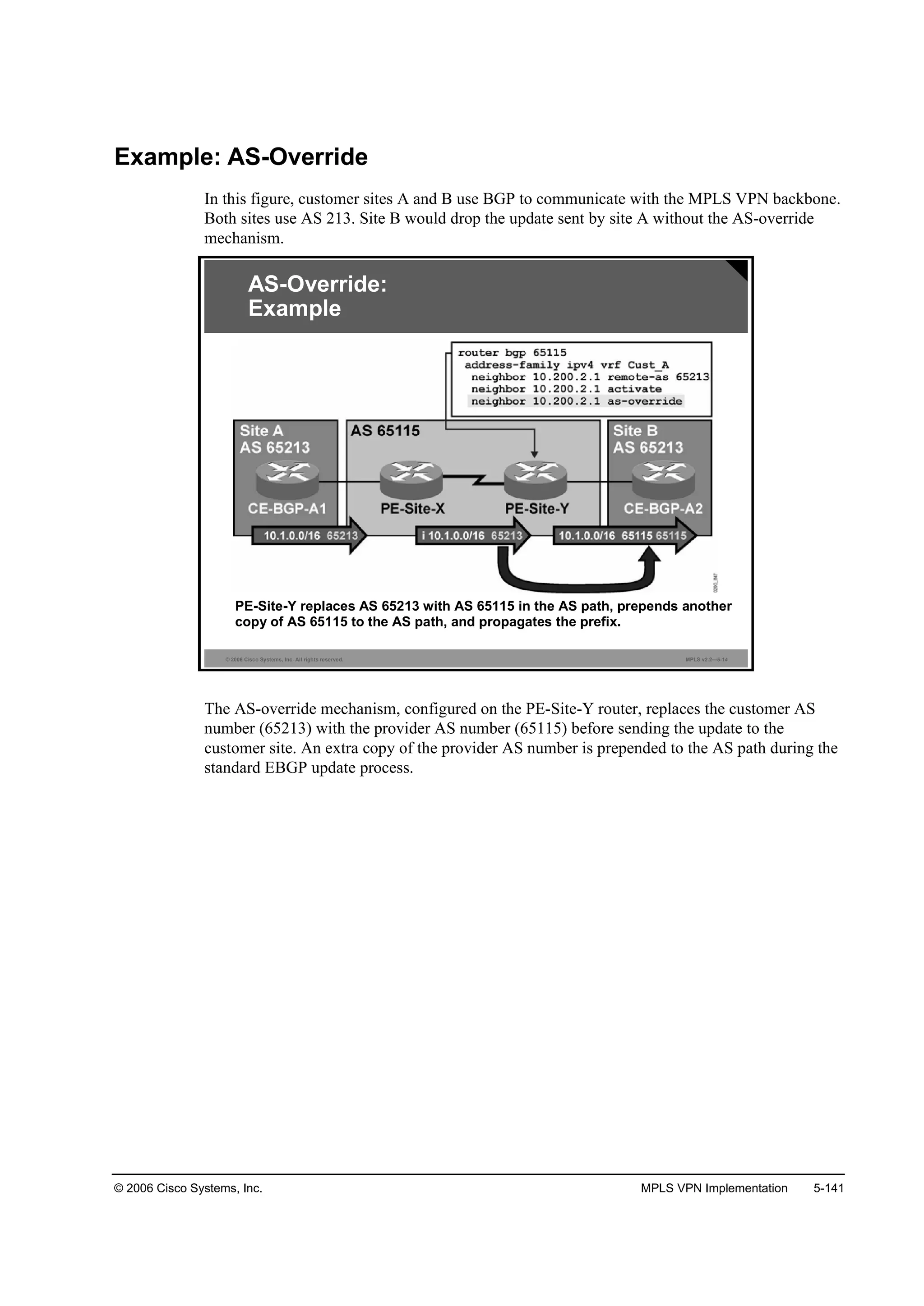 © 2006 Cisco Systems, Inc. MPLS VPN Implementation 5-141
Example: AS-Override
In this figure, customer sites A and B use BGP to communicate with the MPLS VPN backbone.
Both sites use AS 213. Site B would drop the update sent by site A without the AS-override
mechanism.
© 2006 Cisco Systems, Inc. All rights reserved. MPLS v2.2—5-14
AS-Override:
Example
PE-Site-Y replaces AS 65213 with AS 65115 in the AS path, prepends another
copy of AS 65115 to the AS path, and propagates the prefix.
The AS-override mechanism, configured on the PE-Site-Y router, replaces the customer AS
number (65213) with the provider AS number (65115) before sending the update to the
customer site. An extra copy of the provider AS number is prepended to the AS path during the
standard EBGP update process.
 