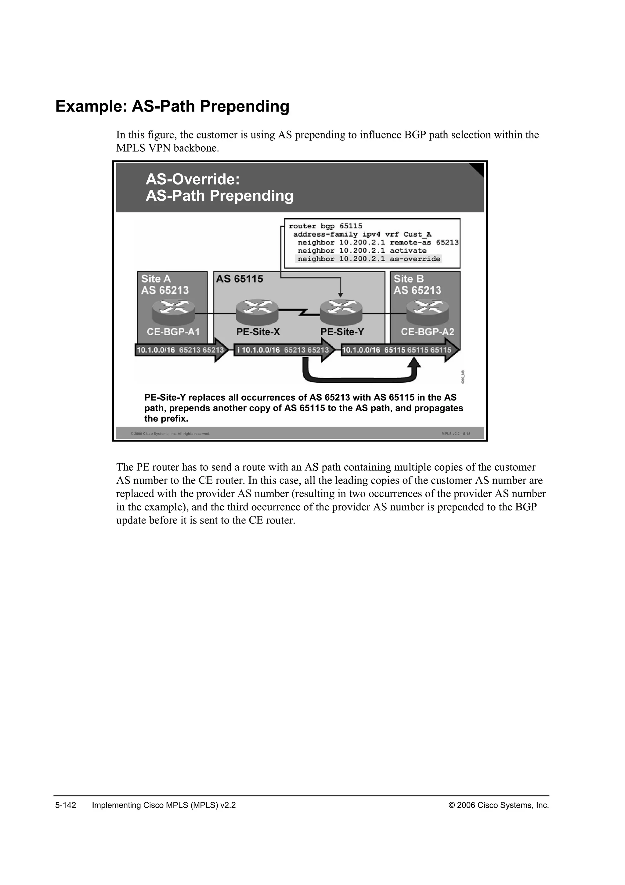 5-142 Implementing Cisco MPLS (MPLS) v2.2 © 2006 Cisco Systems, Inc.
Example: AS-Path Prepending
In this figure, the customer is using AS prepending to influence BGP path selection within the
MPLS VPN backbone.
© 2006 Cisco Systems, Inc. All rights reserved. MPLS v2.2—5-15
PE-Site-Y replaces all occurrences of AS 65213 with AS 65115 in the AS
path, prepends another copy of AS 65115 to the AS path, and propagates
the prefix.
AS-Override:
AS-Path Prepending
The PE router has to send a route with an AS path containing multiple copies of the customer
AS number to the CE router. In this case, all the leading copies of the customer AS number are
replaced with the provider AS number (resulting in two occurrences of the provider AS number
in the example), and the third occurrence of the provider AS number is prepended to the BGP
update before it is sent to the CE router.
 