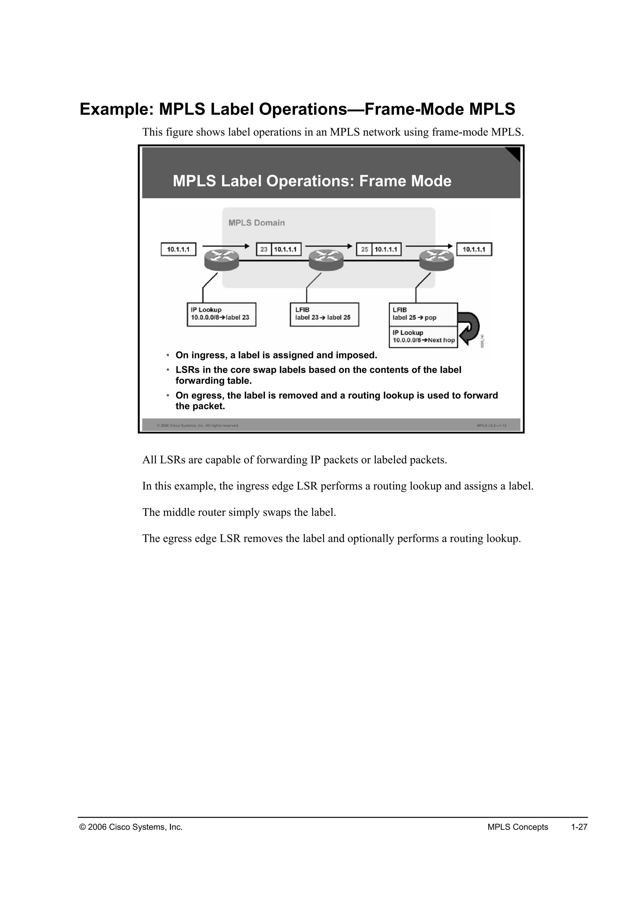 © 2006 Cisco Systems, Inc. MPLS Concepts 1-27
Example: MPLS Label Operations—Frame-Mode MPLS
This figure shows label operations in an MPLS network using frame-mode MPLS.
© 2006 Cisco Systems, Inc. All rights reserved. MPLS v2.2—1-12
MPLS Label Operations: Frame Mode
• On ingress, a label is assigned and imposed.
• LSRs in the core swap labels based on the contents of the label
forwarding table.
• On egress, the label is removed and a routing lookup is used to forward
the packet.
All LSRs are capable of forwarding IP packets or labeled packets.
In this example, the ingress edge LSR performs a routing lookup and assigns a label.
The middle router simply swaps the label.
The egress edge LSR removes the label and optionally performs a routing lookup.
 