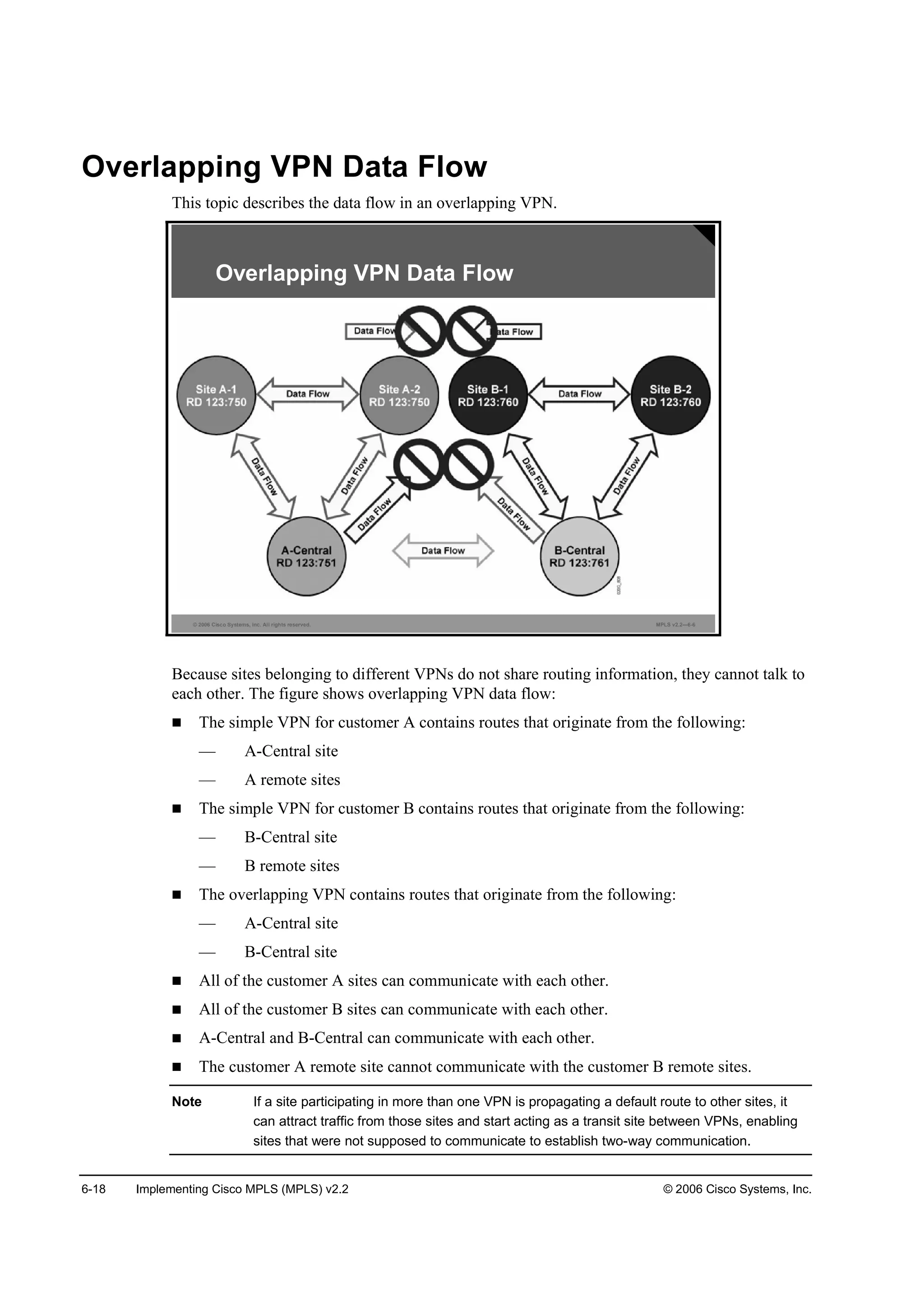 6-18 Implementing Cisco MPLS (MPLS) v2.2 © 2006 Cisco Systems, Inc.
Overlapping VPN Data Flow
This topic describes the data flow in an overlapping VPN.
© 2006 Cisco Systems, Inc. All rights reserved. MPLS v2.2—6-6
Overlapping VPN Data Flow
Because sites belonging to different VPNs do not share routing information, they cannot talk to
each other. The figure shows overlapping VPN data flow:
The simple VPN for customer A contains routes that originate from the following:
— A-Central site
— A remote sites
The simple VPN for customer B contains routes that originate from the following:
— B-Central site
— B remote sites
The overlapping VPN contains routes that originate from the following:
— A-Central site
— B-Central site
All of the customer A sites can communicate with each other.
All of the customer B sites can communicate with each other.
A-Central and B-Central can communicate with each other.
The customer A remote site cannot communicate with the customer B remote sites.
Note If a site participating in more than one VPN is propagating a default route to other sites, it
can attract traffic from those sites and start acting as a transit site between VPNs, enabling
sites that were not supposed to communicate to establish two-way communication.
 