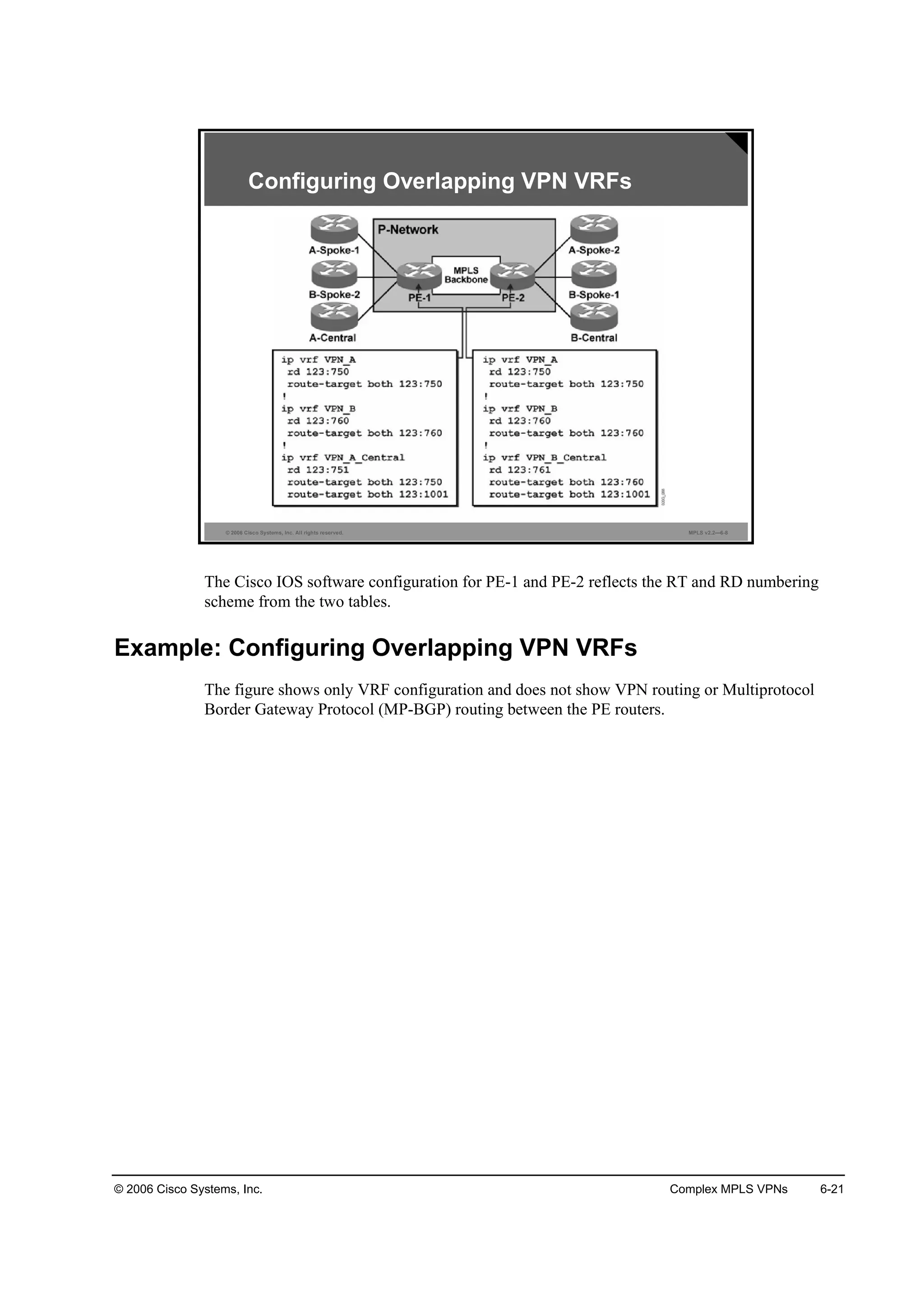 © 2006 Cisco Systems, Inc. Complex MPLS VPNs 6-21
© 2006 Cisco Systems, Inc. All rights reserved. MPLS v2.2—6-8
Configuring Overlapping VPN VRFs
The Cisco IOS software configuration for PE-1 and PE-2 reflects the RT and RD numbering
scheme from the two tables.
Example: Configuring Overlapping VPN VRFs
The figure shows only VRF configuration and does not show VPN routing or Multiprotocol
Border Gateway Protocol (MP-BGP) routing between the PE routers.
 
