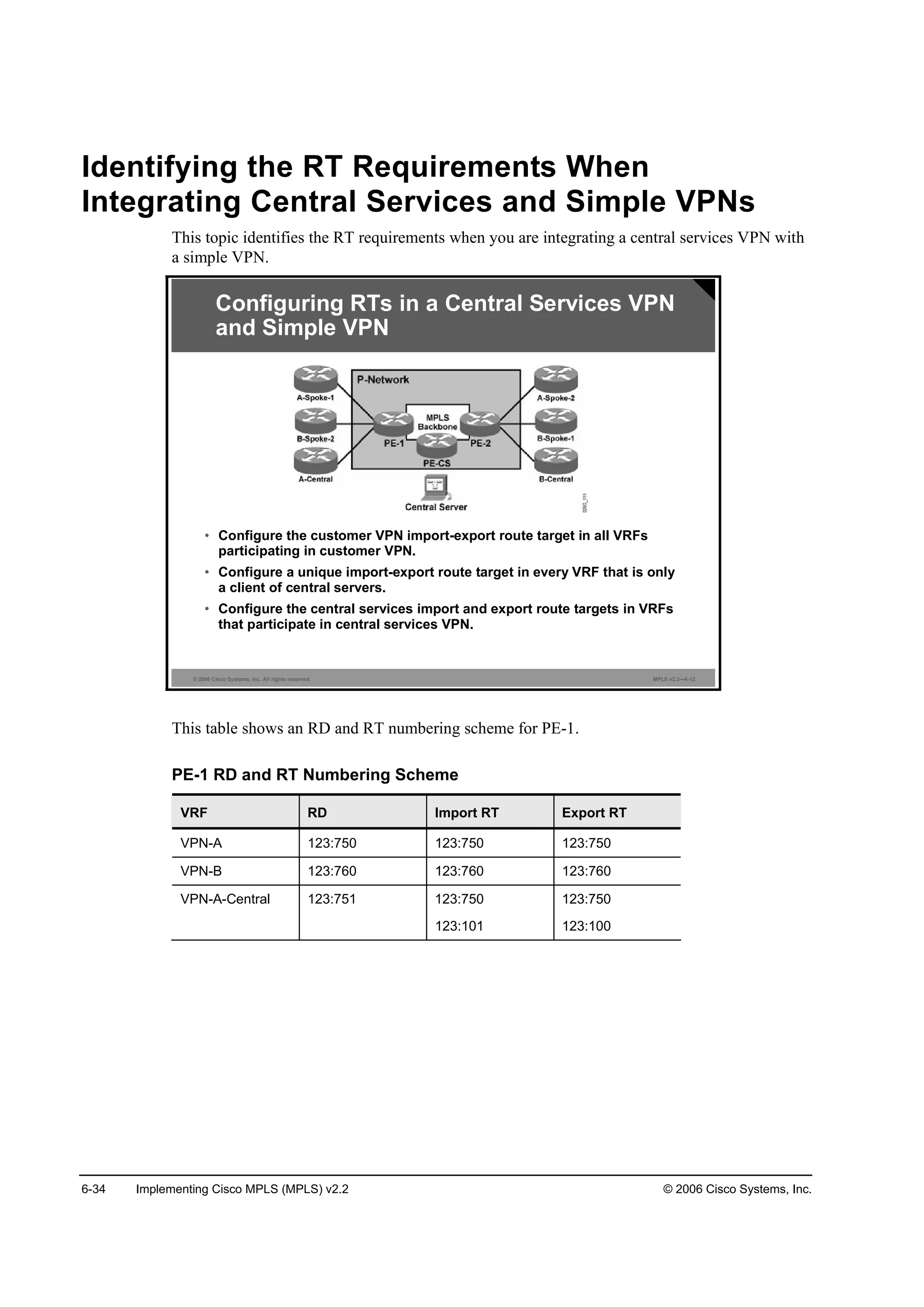 6-34 Implementing Cisco MPLS (MPLS) v2.2 © 2006 Cisco Systems, Inc.
Identifying the RT Requirements When
Integrating Central Services and Simple VPNs
This topic identifies the RT requirements when you are integrating a central services VPN with
a simple VPN.
© 2006 Cisco Systems, Inc. All rights reserved. MPLS v2.2—6-12
• Configure the customer VPN import-export route target in all VRFs
participating in customer VPN.
• Configure a unique import-export route target in every VRF that is only
a client of central servers.
• Configure the central services import and export route targets in VRFs
that participate in central services VPN.
Configuring RTs in a Central Services VPN
and Simple VPN
This table shows an RD and RT numbering scheme for PE-1.
PE-1 RD and RT Numbering Scheme
VRF RD Import RT Export RT
VPN-A 123:750 123:750 123:750
VPN-B 123:760 123:760 123:760
VPN-A-Central 123:751 123:750
123:101
123:750
123:100
 