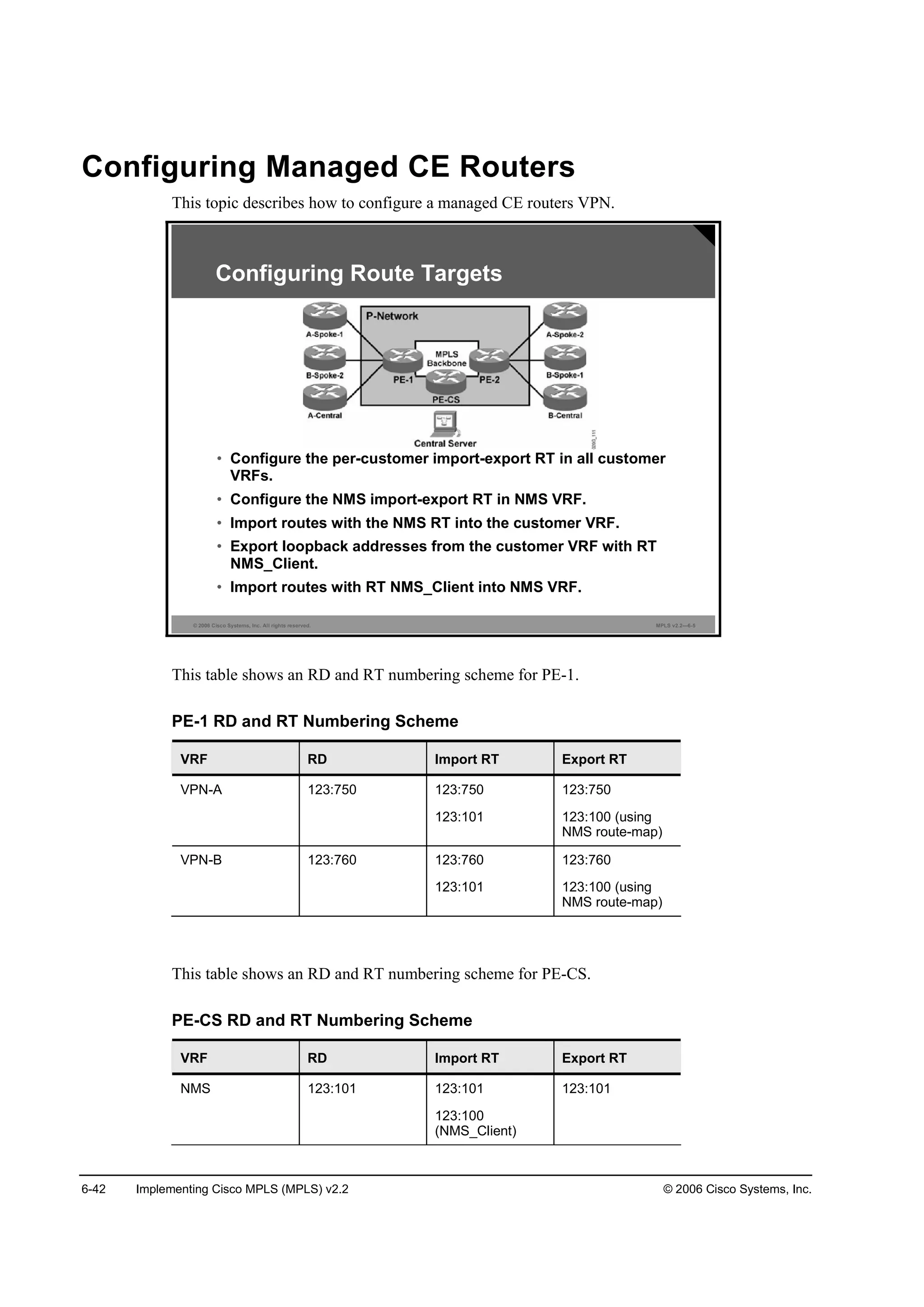 6-42 Implementing Cisco MPLS (MPLS) v2.2 © 2006 Cisco Systems, Inc.
Configuring Managed CE Routers
This topic describes how to configure a managed CE routers VPN.
© 2006 Cisco Systems, Inc. All rights reserved. MPLS v2.2—6-5
• Configure the per-customer import-export RT in all customer
VRFs.
• Configure the NMS import-export RT in NMS VRF.
• Import routes with the NMS RT into the customer VRF.
• Export loopback addresses from the customer VRF with RT
NMS_Client.
• Import routes with RT NMS_Client into NMS VRF.
Configuring Route Targets
This table shows an RD and RT numbering scheme for PE-1.
PE-1 RD and RT Numbering Scheme
VRF RD Import RT Export RT
VPN-A 123:750 123:750
123:101
123:750
123:100 (using
NMS route-map)
VPN-B 123:760 123:760
123:101
123:760
123:100 (using
NMS route-map)
This table shows an RD and RT numbering scheme for PE-CS.
PE-CS RD and RT Numbering Scheme
VRF RD Import RT Export RT
NMS 123:101 123:101
123:100
(NMS_Client)
123:101
 