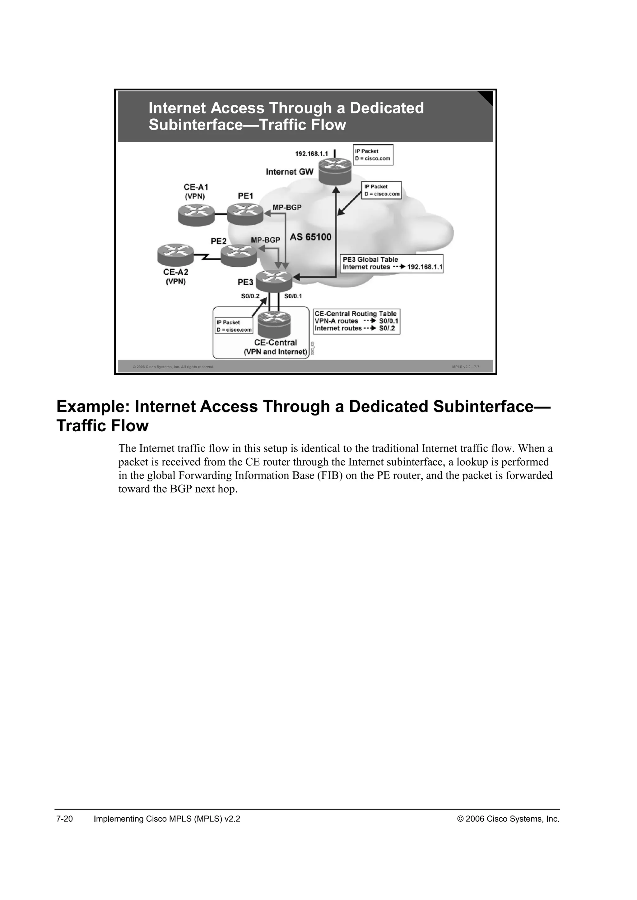7-20 Implementing Cisco MPLS (MPLS) v2.2 © 2006 Cisco Systems, Inc.
© 2006 Cisco Systems, Inc. All rights reserved. MPLS v2.2—7-7
Internet Access Through a Dedicated
Subinterface—Traffic Flow
Example: Internet Access Through a Dedicated Subinterface—
Traffic Flow
The Internet traffic flow in this setup is identical to the traditional Internet traffic flow. When a
packet is received from the CE router through the Internet subinterface, a lookup is performed
in the global Forwarding Information Base (FIB) on the PE router, and the packet is forwarded
toward the BGP next hop.
 