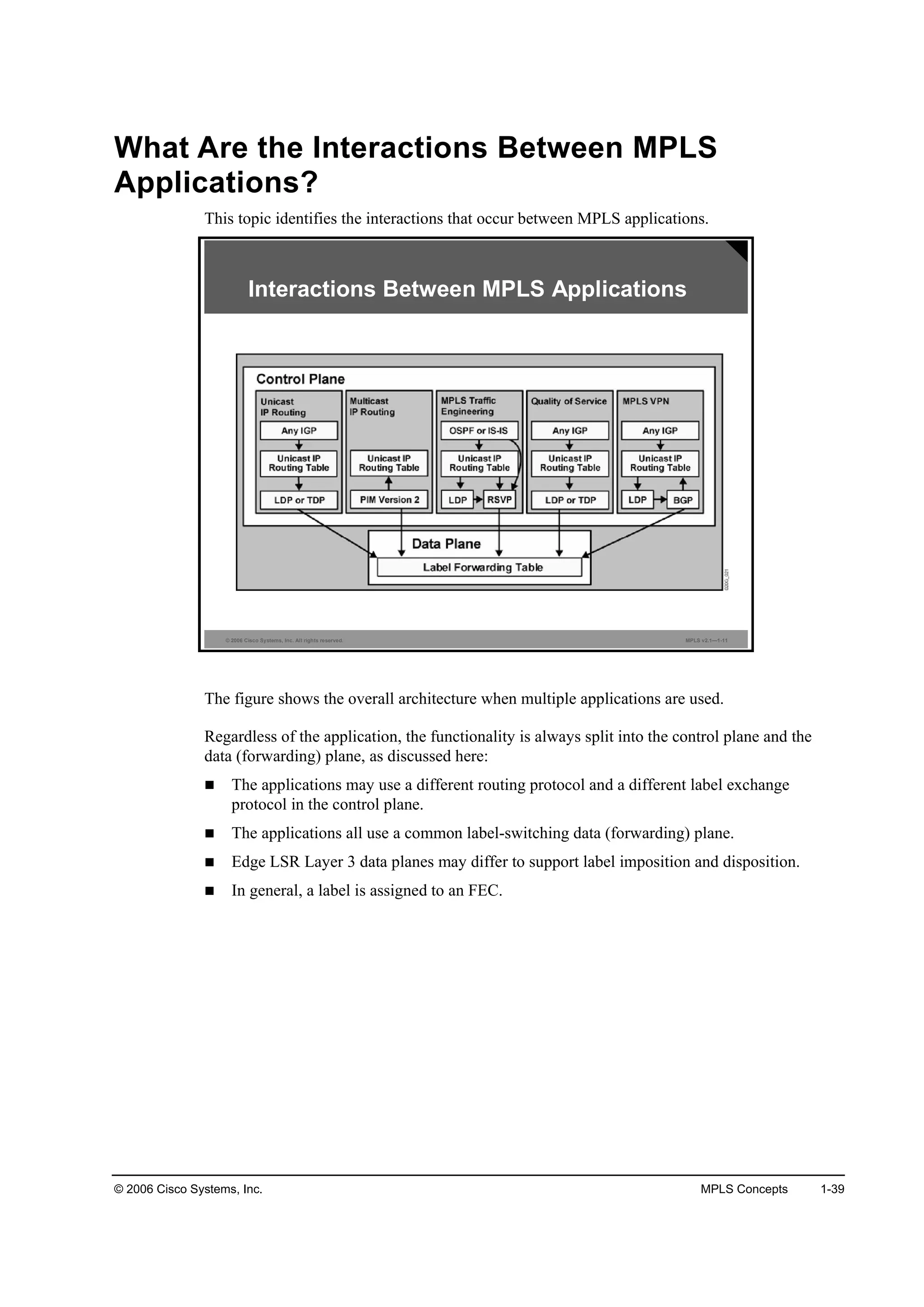 © 2006 Cisco Systems, Inc. MPLS Concepts 1-39
What Are the Interactions Between MPLS
Applications?
This topic identifies the interactions that occur between MPLS applications.
© 2006 Cisco Systems, Inc. All rights reserved. MPLS v2.1—1-11
Interactions Between MPLS Applications
The figure shows the overall architecture when multiple applications are used.
Regardless of the application, the functionality is always split into the control plane and the
data (forwarding) plane, as discussed here:
The applications may use a different routing protocol and a different label exchange
protocol in the control plane.
The applications all use a common label-switching data (forwarding) plane.
Edge LSR Layer 3 data planes may differ to support label imposition and disposition.
In general, a label is assigned to an FEC.
 