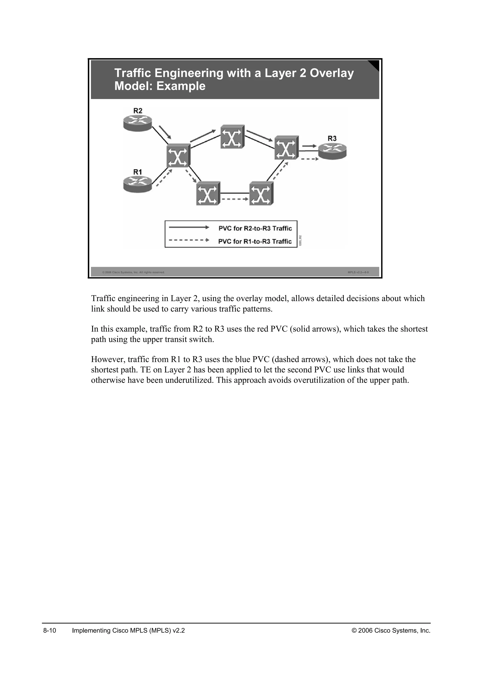 8-10 Implementing Cisco MPLS (MPLS) v2.2 © 2006 Cisco Systems, Inc.
© 2006 Cisco Systems, Inc. All rights reserved. MPLS v2.2—8-9
Traffic Engineering with a Layer 2 Overlay
Model: Example
Traffic engineering in Layer 2, using the overlay model, allows detailed decisions about which
link should be used to carry various traffic patterns.
In this example, traffic from R2 to R3 uses the red PVC (solid arrows), which takes the shortest
path using the upper transit switch.
However, traffic from R1 to R3 uses the blue PVC (dashed arrows), which does not take the
shortest path. TE on Layer 2 has been applied to let the second PVC use links that would
otherwise have been underutilized. This approach avoids overutilization of the upper path.
 