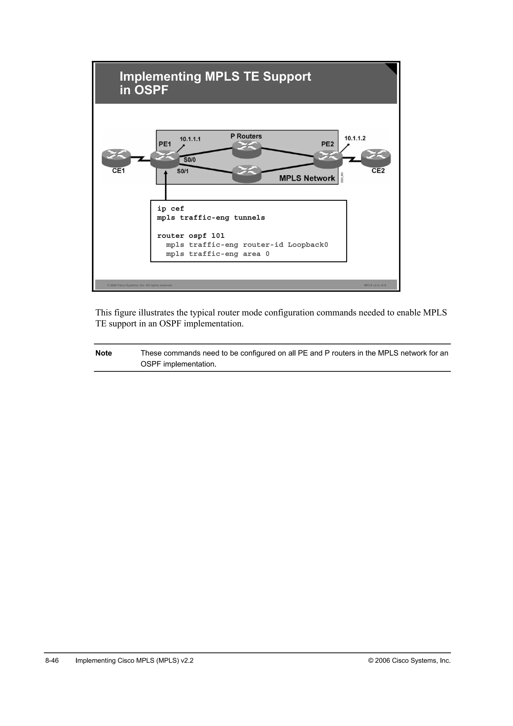 8-46 Implementing Cisco MPLS (MPLS) v2.2 © 2006 Cisco Systems, Inc.
© 2006 Cisco Systems, Inc. All rights reserved. MPLS v2.2—8-9
Implementing MPLS TE Support
in OSPF
·° ˝»ş
ł°´­ ¬®żşş·˝ó»˛ą ¬«˛˛»´­
®±«¬»® ±­°ş ďđď
ł°´­ ¬®żşş·˝ó»˛ą ®±«¬»®ó·Ľ Ô±±°ľż˝µđ
ł°´­ ¬®żşş·˝ó»˛ą ż®»ż đ
This figure illustrates the typical router mode configuration commands needed to enable MPLS
TE support in an OSPF implementation.
Note These commands need to be configured on all PE and P routers in the MPLS network for an
OSPF implementation.
 
