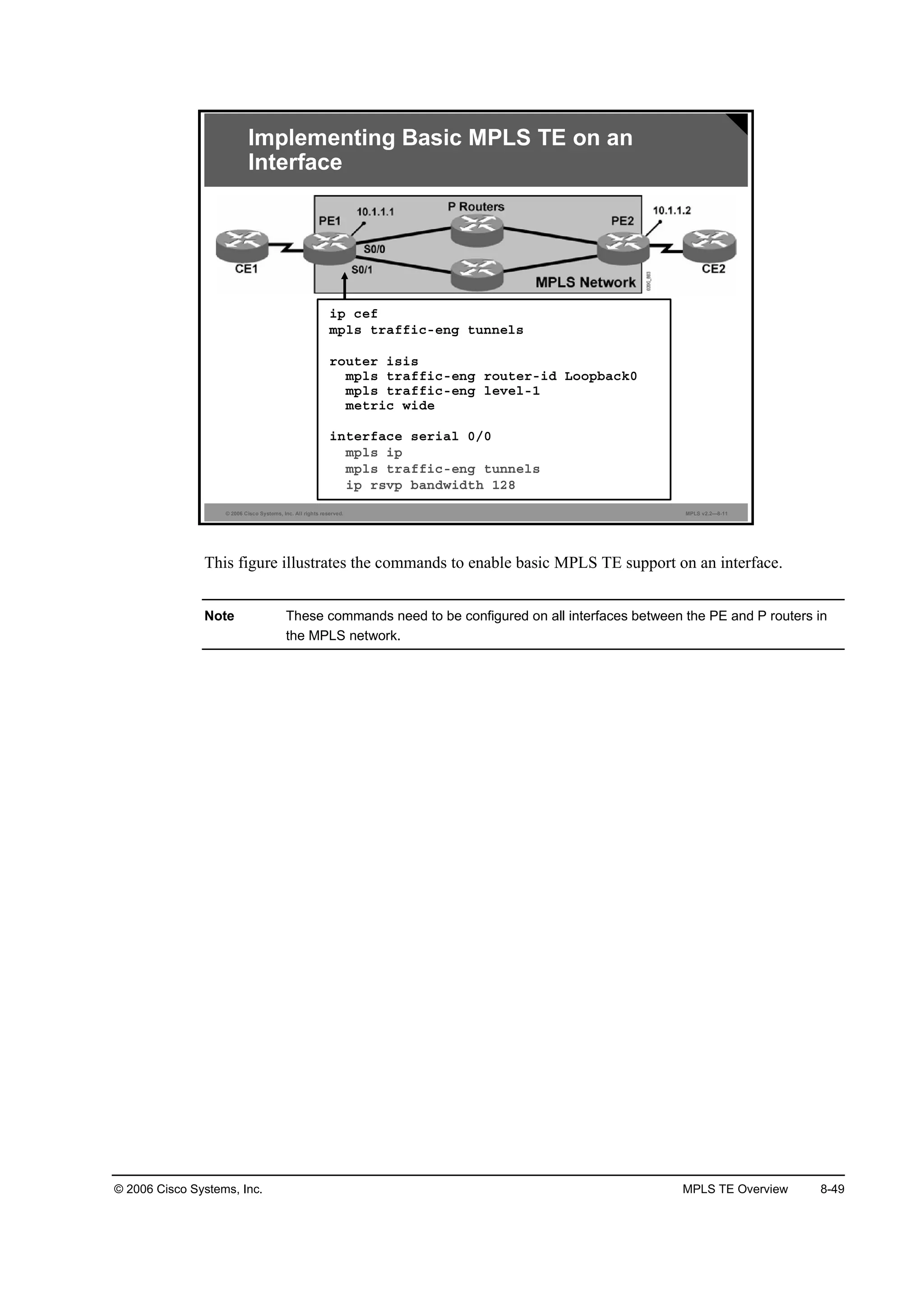© 2006 Cisco Systems, Inc. MPLS TE Overview 8-49
© 2006 Cisco Systems, Inc. All rights reserved. MPLS v2.2—8-11
Implementing Basic MPLS TE on an
Interface
·° ˝»ş
ł°´­ ¬®żşş·˝ó»˛ą ¬«˛˛»´­
®±«¬»® ·­·­
ł°´­ ¬®żşş·˝ó»˛ą ®±«¬»®ó·Ľ Ô±±°ľż˝µđ
ł°´­ ¬®żşş·˝ó»˛ą ´»Ş»´óď
ł»¬®·˝ ©·Ľ»
·˛¬»®şż˝» ­»®·ż´ đńđ
ł°´­ ·°
ł°´­ ¬®żşş·˝ó»˛ą ¬«˛˛»´­
·° ®­Ş° ľż˛Ľ©·Ľ¬¸ ďîč
This figure illustrates the commands to enable basic MPLS TE support on an interface.
Note These commands need to be configured on all interfaces between the PE and P routers in
the MPLS network.
 