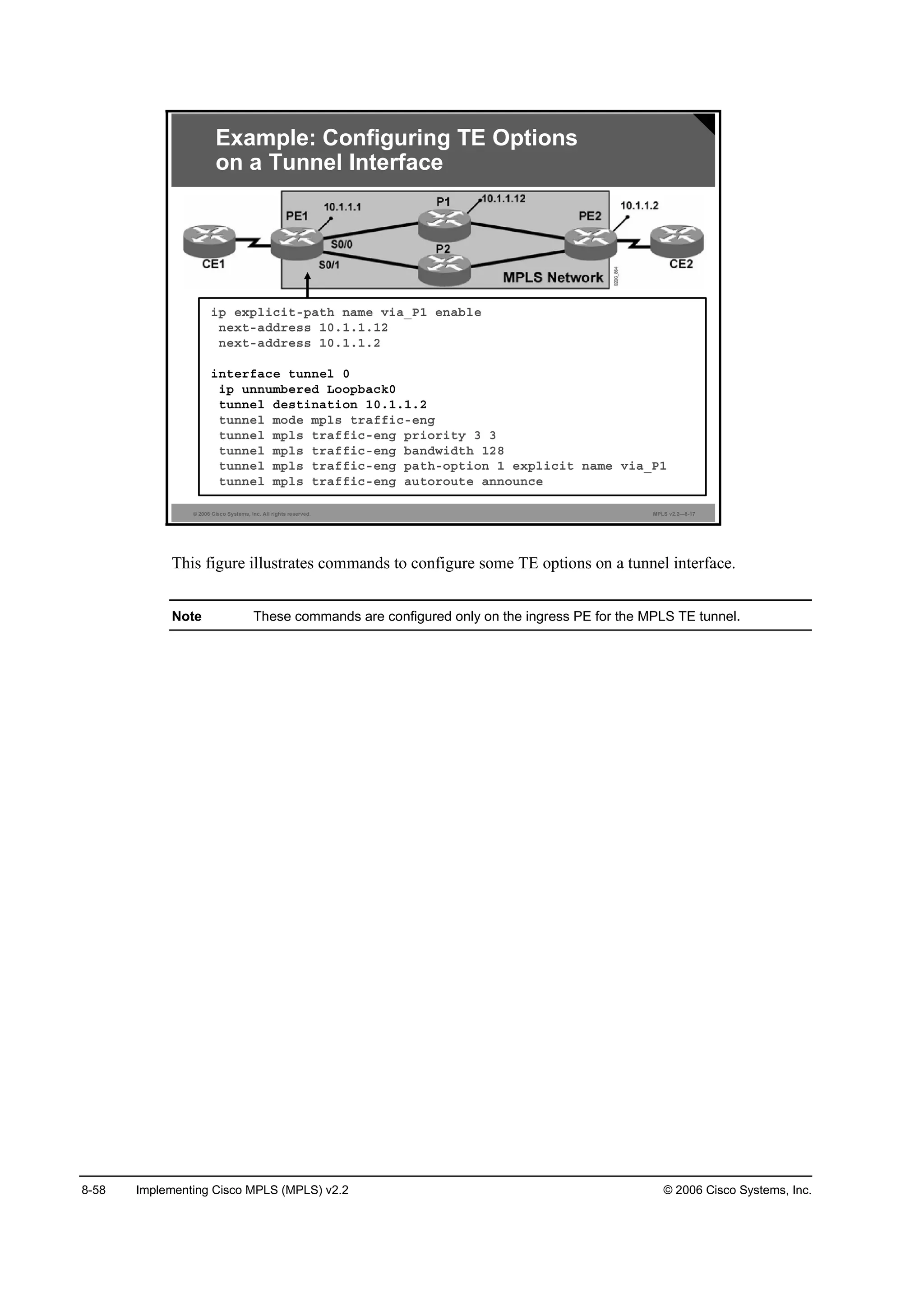 8-58 Implementing Cisco MPLS (MPLS) v2.2 © 2006 Cisco Systems, Inc.
© 2006 Cisco Systems, Inc. All rights reserved. MPLS v2.2—8-17
Example: Configuring TE Options
on a Tunnel Interface
·° »¨°´·˝·¬ó°ż¬¸ ˛żł» Ş·żÁĐď »˛żľ´»
˛»¨¬óżĽĽ®»­­ ďđňďňďňďî
˛»¨¬óżĽĽ®»­­ ďđňďňďňî
·˛¬»®şż˝» ¬«˛˛»´ đ
·° «˛˛«łľ»®»Ľ Ô±±°ľż˝µđ
¬«˛˛»´ Ľ»­¬·˛ż¬·±˛ ďđňďňďňî
¬«˛˛»´ ł±Ľ» ł°´­ ¬®żşş·˝ó»˛ą
¬«˛˛»´ ł°´­ ¬®żşş·˝ó»˛ą °®·±®·¬§ í í
¬«˛˛»´ ł°´­ ¬®żşş·˝ó»˛ą ľż˛Ľ©·Ľ¬¸ ďîč
¬«˛˛»´ ł°´­ ¬®żşş·˝ó»˛ą °ż¬¸ó±°¬·±˛ ď »¨°´·˝·¬ ˛żł» Ş·żÁĐď
¬«˛˛»´ ł°´­ ¬®żşş·˝ó»˛ą ż«¬±®±«¬» ż˛˛±«˛˝»
This figure illustrates commands to configure some TE options on a tunnel interface.
Note These commands are configured only on the ingress PE for the MPLS TE tunnel.
 