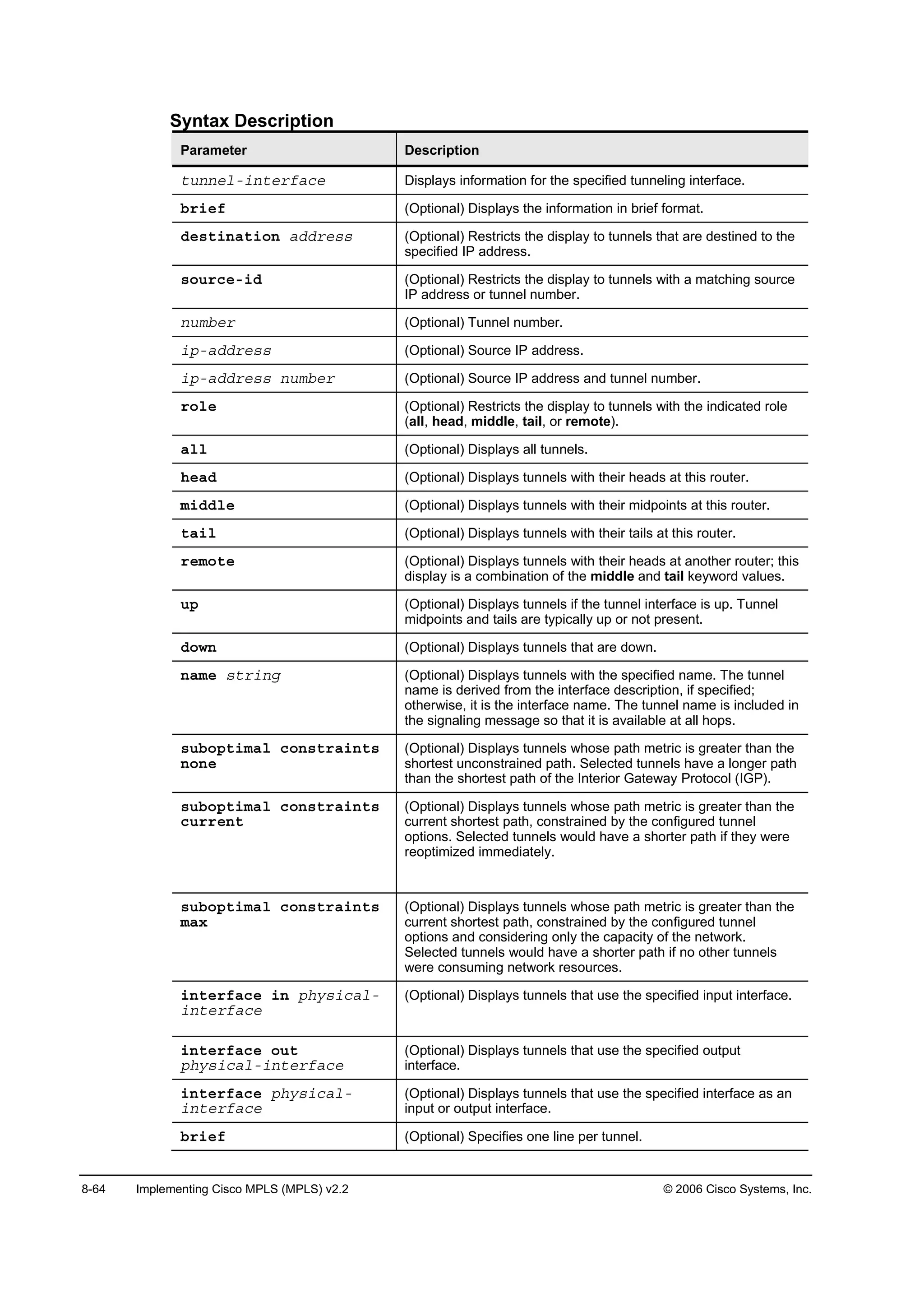 8-64 Implementing Cisco MPLS (MPLS) v2.2 © 2006 Cisco Systems, Inc.
Syntax Description
Parameter Description
¬«˛˛»´ó·˛¬»®şż˝» Displays information for the specified tunneling interface.
ľ®·»ş (Optional) Displays the information in brief format.
Ľ»­¬·˛ż¬·±˛ żĽĽ®»­­ (Optional) Restricts the display to tunnels that are destined to the
specified IP address.
­±«®˝»ó·Ľ (Optional) Restricts the display to tunnels with a matching source
IP address or tunnel number.
˛«łľ»® (Optional) Tunnel number.
·°óżĽĽ®»­­ (Optional) Source IP address.
·°óżĽĽ®»­­ ˛«łľ»® (Optional) Source IP address and tunnel number.
®±´» (Optional) Restricts the display to tunnels with the indicated role
(all, head, middle, tail, or remote).
ż´´ (Optional) Displays all tunnels.
¸»żĽ (Optional) Displays tunnels with their heads at this router.
ł·ĽĽ´» (Optional) Displays tunnels with their midpoints at this router.
¬ż·´ (Optional) Displays tunnels with their tails at this router.
®»ł±¬» (Optional) Displays tunnels with their heads at another router; this
display is a combination of the middle and tail keyword values.
«° (Optional) Displays tunnels if the tunnel interface is up. Tunnel
midpoints and tails are typically up or not present.
Ľ±©˛ (Optional) Displays tunnels that are down.
˛żł» ­¬®·˛ą (Optional) Displays tunnels with the specified name. The tunnel
name is derived from the interface description, if specified;
otherwise, it is the interface name. The tunnel name is included in
the signaling message so that it is available at all hops.
­«ľ±°¬·łż´ ˝±˛­¬®ż·˛¬­
˛±˛»
(Optional) Displays tunnels whose path metric is greater than the
shortest unconstrained path. Selected tunnels have a longer path
than the shortest path of the Interior Gateway Protocol (IGP).
­«ľ±°¬·łż´ ˝±˛­¬®ż·˛¬­
˝«®®»˛¬
(Optional) Displays tunnels whose path metric is greater than the
current shortest path, constrained by the configured tunnel
options. Selected tunnels would have a shorter path if they were
reoptimized immediately.
­«ľ±°¬·łż´ ˝±˛­¬®ż·˛¬­
łż¨
(Optional) Displays tunnels whose path metric is greater than the
current shortest path, constrained by the configured tunnel
options and considering only the capacity of the network.
Selected tunnels would have a shorter path if no other tunnels
were consuming network resources.
·˛¬»®şż˝» ·˛ °¸§­·˝ż´ó
·˛¬»®şż˝»
(Optional) Displays tunnels that use the specified input interface.
·˛¬»®şż˝» ±«¬
°¸§­·˝ż´ó·˛¬»®şż˝»
(Optional) Displays tunnels that use the specified output
interface.
·˛¬»®şż˝» °¸§­·˝ż´ó
·˛¬»®şż˝»
(Optional) Displays tunnels that use the specified interface as an
input or output interface.
ľ®·»ş (Optional) Specifies one line per tunnel.
 