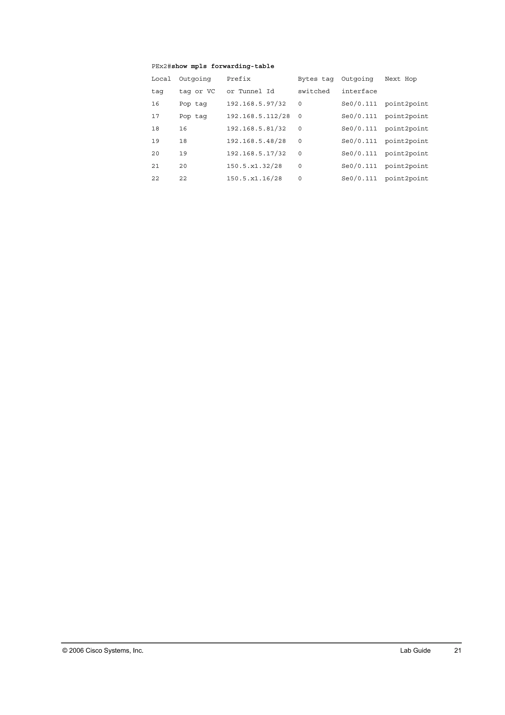 © 2006 Cisco Systems, Inc. Lab Guide 21
ĐŰ¨îý­¸±© ł°´­ ş±®©ż®Ľ·˛ąó¬żľ´»
Ô±˝ż´ Ń«¬ą±·˛ą Đ®»ş·¨ Ţ§¬»­ ¬żą Ń«¬ą±·˛ą Ň»¨¬ Ř±°
¬żą ¬żą ±® ĘÝ ±® Ě«˛˛»´ ×Ľ ­©·¬˝¸»Ľ ·˛¬»®şż˝»
ďę Đ±° ¬żą ďçîňďęčňëňçéńíî đ Í»đńđňďďď °±·˛¬î°±·˛¬
ďé Đ±° ¬żą ďçîňďęčňëňďďîńîč đ Í»đńđňďďď °±·˛¬î°±·˛¬
ďč ďę ďçîňďęčňëňčďńíî đ Í»đńđňďďď °±·˛¬î°±·˛¬
ďç ďč ďçîňďęčňëňěčńîč đ Í»đńđňďďď °±·˛¬î°±·˛¬
îđ ďç ďçîňďęčňëňďéńíî đ Í»đńđňďďď °±·˛¬î°±·˛¬
îď îđ ďëđňëň¨ďňíîńîč đ Í»đńđňďďď °±·˛¬î°±·˛¬
îî îî ďëđňëň¨ďňďęńîč đ Í»đńđňďďď °±·˛¬î°±·˛¬
 