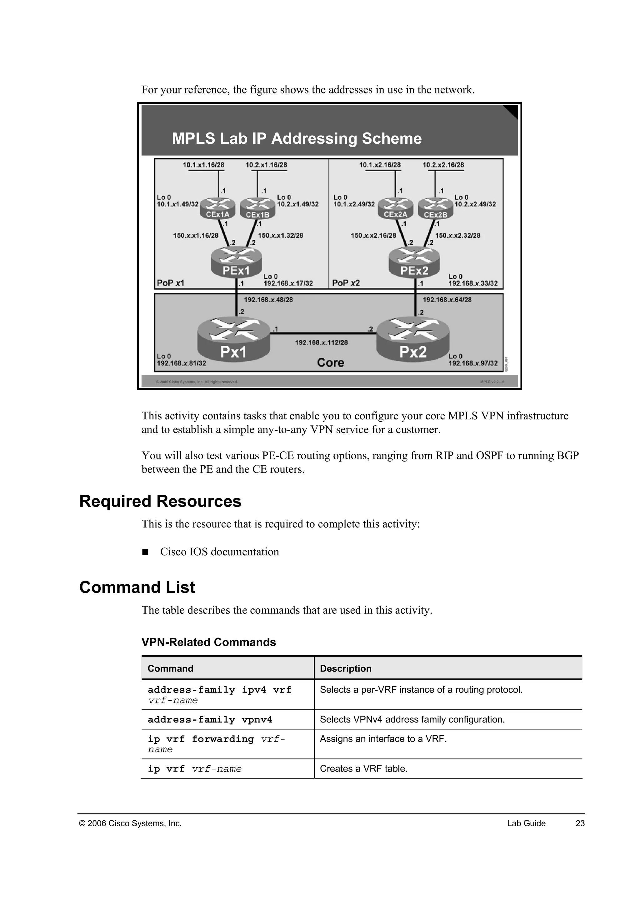 © 2006 Cisco Systems, Inc. Lab Guide 23
For your reference, the figure shows the addresses in use in the network.
© 2006 Cisco Systems, Inc. All rights reserved. MPLS v2.2—6
MPLS Lab IP Addressing Scheme
This activity contains tasks that enable you to configure your core MPLS VPN infrastructure
and to establish a simple any-to-any VPN service for a customer.
You will also test various PE-CE routing options, ranging from RIP and OSPF to running BGP
between the PE and the CE routers.
Required Resources
This is the resource that is required to complete this activity:
Cisco IOS documentation
Command List
The table describes the commands that are used in this activity.
VPN-Related Commands
Command Description
żĽĽ®»­­óşżł·´§ ·°Şě Ş®ş
Ş®şó˛żł»
Selects a per-VRF instance of a routing protocol.
żĽĽ®»­­óşżł·´§ Ş°˛Şě Selects VPNv4 address family configuration.
·° Ş®ş ş±®©ż®Ľ·˛ą Ş®şó
˛żł»
Assigns an interface to a VRF.
·° Ş®ş Ş®şó˛żł» Creates a VRF table.
 