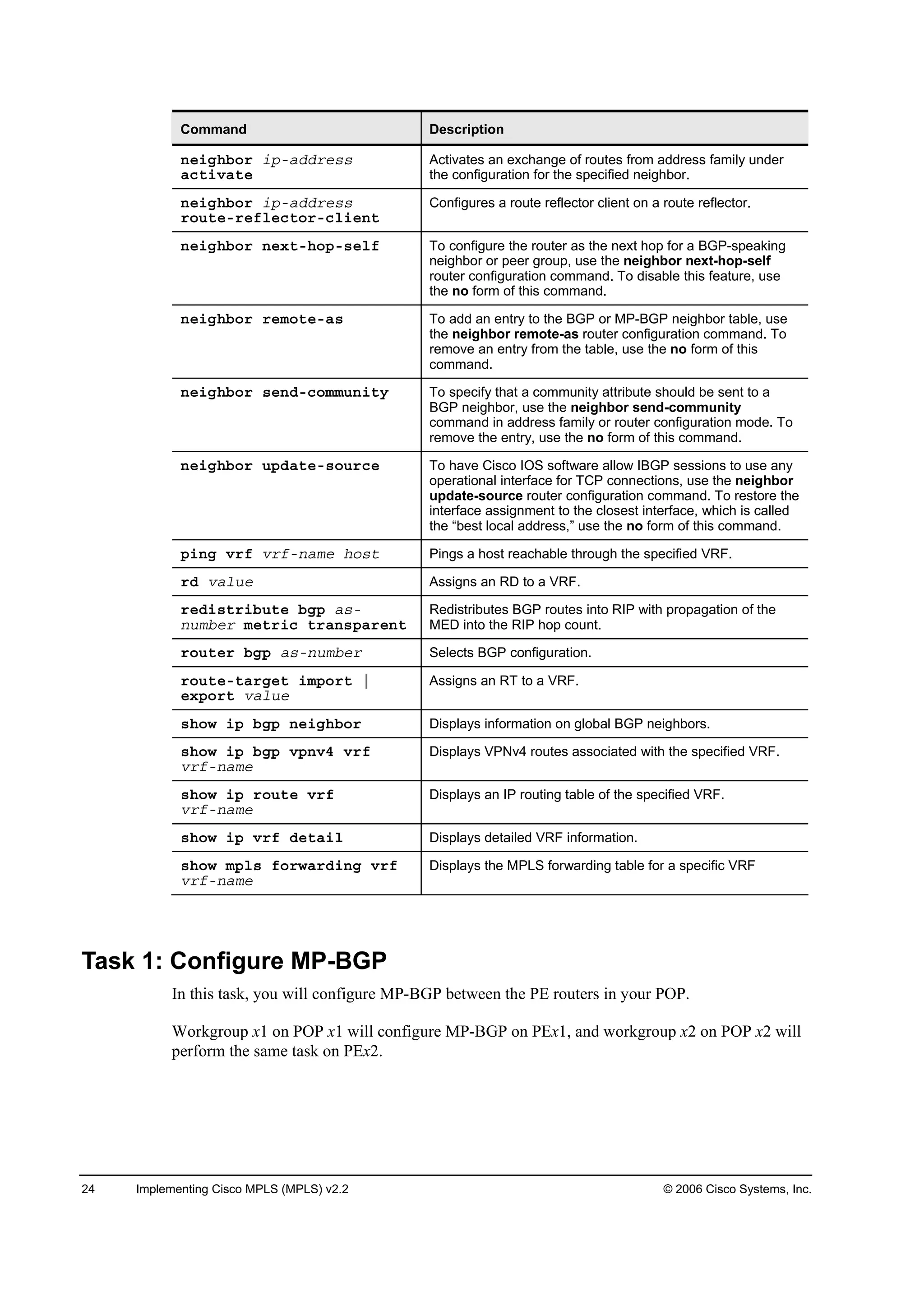 24 Implementing Cisco MPLS (MPLS) v2.2 © 2006 Cisco Systems, Inc.
Command Description
˛»·ą¸ľ±® ·°óżĽĽ®»­­
ż˝¬·Şż¬»
Activates an exchange of routes from address family under
the configuration for the specified neighbor.
˛»·ą¸ľ±® ·°óżĽĽ®»­­
®±«¬»ó®»ş´»˝¬±®ó˝´·»˛¬
Configures a route reflector client on a route reflector.
˛»·ą¸ľ±® ˛»¨¬ó¸±°ó­»´ş To configure the router as the next hop for a BGP-speaking
neighbor or peer group, use the neighbor next-hop-self
router configuration command. To disable this feature, use
the no form of this command.
˛»·ą¸ľ±® ®»ł±¬»óż­ To add an entry to the BGP or MP-BGP neighbor table, use
the neighbor remote-as router configuration command. To
remove an entry from the table, use the no form of this
command.
˛»·ą¸ľ±® ­»˛Ľó˝±łł«˛·¬§ To specify that a community attribute should be sent to a
BGP neighbor, use the neighbor send-community
command in address family or router configuration mode. To
remove the entry, use the no form of this command.
˛»·ą¸ľ±® «°Ľż¬»ó­±«®˝» To have Cisco IOS software allow IBGP sessions to use any
operational interface for TCP connections, use the neighbor
update-source router configuration command. To restore the
interface assignment to the closest interface, which is called
the “best local address,” use the no form of this command.
°·˛ą Ş®ş Ş®şó˛żł» ¸±­¬ Pings a host reachable through the specified VRF.
®Ľ Şż´«» Assigns an RD to a VRF.
®»Ľ·­¬®·ľ«¬» ľą° ż­ó
˛«łľ»® ł»¬®·˝ ¬®ż˛­°ż®»˛¬
Redistributes BGP routes into RIP with propagation of the
MED into the RIP hop count.
®±«¬»® ľą° ż­ó˛«łľ»® Selects BGP configuration.
®±«¬»ó¬ż®ą»¬ ·ł°±®¬ ¤
»¨°±®¬ Şż´«»
Assigns an RT to a VRF.
­¸±© ·° ľą° ˛»·ą¸ľ±® Displays information on global BGP neighbors.
­¸±© ·° ľą° Ş°˛Şě Ş®ş
Ş®şó˛żł»
Displays VPNv4 routes associated with the specified VRF.
­¸±© ·° ®±«¬» Ş®ş
Ş®şó˛żł»
Displays an IP routing table of the specified VRF.
­¸±© ·° Ş®ş Ľ»¬ż·´ Displays detailed VRF information.
­¸±© ł°´­ ş±®©ż®Ľ·˛ą Ş®ş
Ş®şó˛żł»
Displays the MPLS forwarding table for a specific VRF
Task 1: Configure MP-BGP
In this task, you will configure MP-BGP between the PE routers in your POP.
Workgroup x1 on POP x1 will configure MP-BGP on PEx1, and workgroup x2 on POP x2 will
perform the same task on PEx2.
 