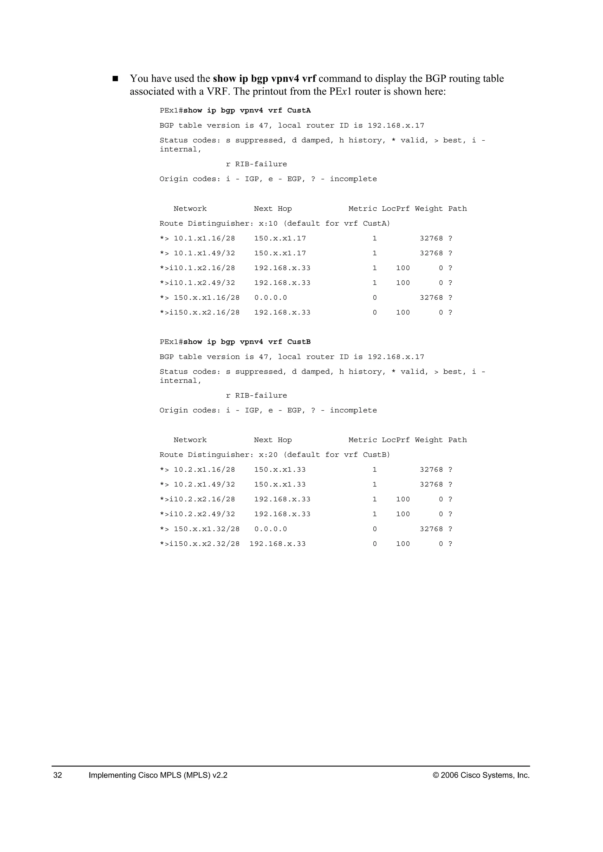 32 Implementing Cisco MPLS (MPLS) v2.2 © 2006 Cisco Systems, Inc.
You have used the show ip bgp vpnv4 vrf command to display the BGP routing table
associated with a VRF. The printout from the PEx1 router is shown here:
ĐŰ¨ďý­¸±© ·° ľą° Ş°˛Şě Ş®ş Ý«­¬ß
ŢŮĐ ¬żľ´» Ş»®­·±˛ ·­ ěéô ´±˝ż´ ®±«¬»® ×Ü ·­ ďçîňďęčň¨ňďé
Í¬ż¬«­ ˝±Ľ»­ć ­ ­«°°®»­­»Ľô Ľ Ľżł°»Ľô ¸ ¸·­¬±®§ô ö Şż´·Ľô â ľ»­¬ô · ó
·˛¬»®˛ż´ô
® Î×Ţóşż·´«®»
Ń®·ą·˛ ˝±Ľ»­ć · ó ×ŮĐô » ó ŰŮĐô á ó ·˛˝±ł°´»¬»
Ň»¬©±®µ Ň»¨¬ Ř±° Ó»¬®·˝ Ô±˝Đ®ş É»·ą¸¬ Đż¬¸
Î±«¬» Ü·­¬·˛ą«·­¸»®ć ¨ćďđ řĽ»şż«´¬ ş±® Ş®ş Ý«­¬ß÷
öâ ďđňďň¨ďňďęńîč ďëđň¨ň¨ďňďé ď íîéęč á
öâ ďđňďň¨ďňěçńíî ďëđň¨ň¨ďňďé ď íîéęč á
öâ·ďđňďň¨îňďęńîč ďçîňďęčň¨ňíí ď ďđđ đ á
öâ·ďđňďň¨îňěçńíî ďçîňďęčň¨ňíí ď ďđđ đ á
öâ ďëđň¨ň¨ďňďęńîč đňđňđňđ đ íîéęč á
öâ·ďëđň¨ň¨îňďęńîč ďçîňďęčň¨ňíí đ ďđđ đ á
ĐŰ¨ďý­¸±© ·° ľą° Ş°˛Şě Ş®ş Ý«­¬Ţ
ŢŮĐ ¬żľ´» Ş»®­·±˛ ·­ ěéô ´±˝ż´ ®±«¬»® ×Ü ·­ ďçîňďęčň¨ňďé
Í¬ż¬«­ ˝±Ľ»­ć ­ ­«°°®»­­»Ľô Ľ Ľżł°»Ľô ¸ ¸·­¬±®§ô ö Şż´·Ľô â ľ»­¬ô · ó
·˛¬»®˛ż´ô
® Î×Ţóşż·´«®»
Ń®·ą·˛ ˝±Ľ»­ć · ó ×ŮĐô » ó ŰŮĐô á ó ·˛˝±ł°´»¬»
Ň»¬©±®µ Ň»¨¬ Ř±° Ó»¬®·˝ Ô±˝Đ®ş É»·ą¸¬ Đż¬¸
Î±«¬» Ü·­¬·˛ą«·­¸»®ć ¨ćîđ řĽ»şż«´¬ ş±® Ş®ş Ý«­¬Ţ÷
öâ ďđňîň¨ďňďęńîč ďëđň¨ň¨ďňíí ď íîéęč á
öâ ďđňîň¨ďňěçńíî ďëđň¨ň¨ďňíí ď íîéęč á
öâ·ďđňîň¨îňďęńîč ďçîňďęčň¨ňíí ď ďđđ đ á
öâ·ďđňîň¨îňěçńíî ďçîňďęčň¨ňíí ď ďđđ đ á
öâ ďëđň¨ň¨ďňíîńîč đňđňđňđ đ íîéęč á
öâ·ďëđň¨ň¨îňíîńîč ďçîňďęčň¨ňíí đ ďđđ đ á
 