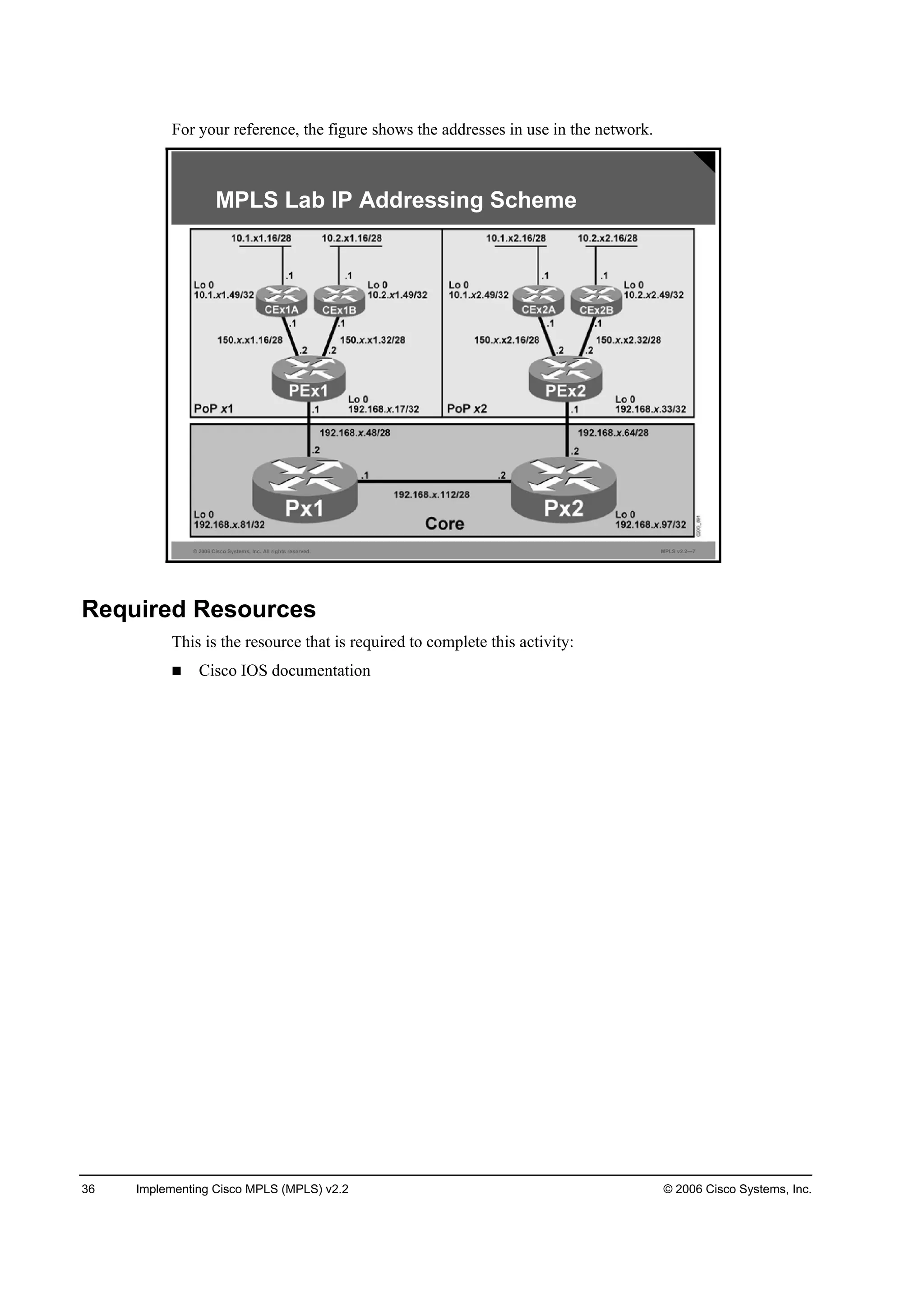 36 Implementing Cisco MPLS (MPLS) v2.2 © 2006 Cisco Systems, Inc.
For your reference, the figure shows the addresses in use in the network.
© 2006 Cisco Systems, Inc. All rights reserved. MPLS v2.2—7
MPLS Lab IP Addressing Scheme
Required Resources
This is the resource that is required to complete this activity:
Cisco IOS documentation
 