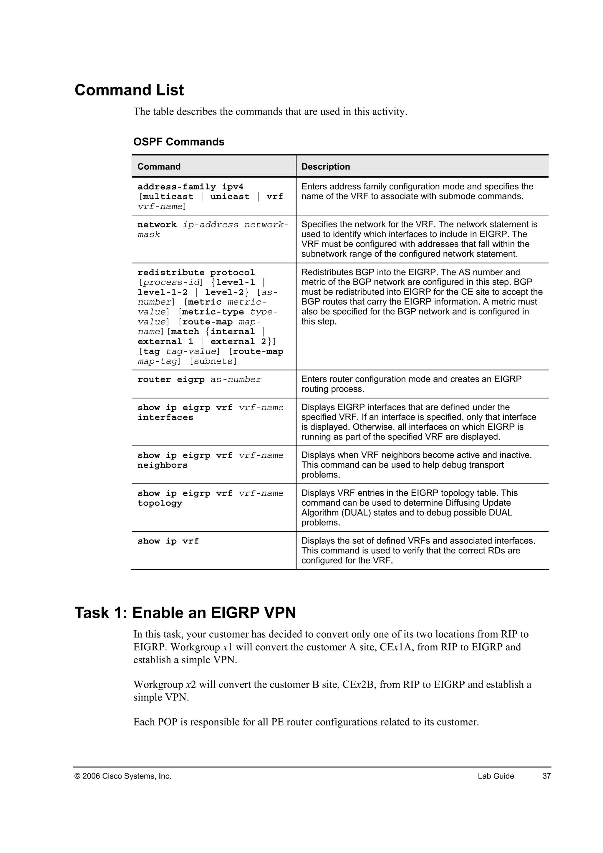 © 2006 Cisco Systems, Inc. Lab Guide 37
Command List
The table describes the commands that are used in this activity.
OSPF Commands
Command Description
żĽĽ®»­­óşżł·´§ ·°Şě
Ĺł«´¬·˝ż­¬ ¤ «˛·˝ż­¬ ¤ Ş®ş
Ş®şó˛żł»Ă
Enters address family configuration mode and specifies the
name of the VRF to associate with submode commands.
˛»¬©±®µ ·°óżĽĽ®»­­ ˛»¬©±®µó
łż­µ
Specifies the network for the VRF. The network statement is
used to identify which interfaces to include in EIGRP. The
VRF must be configured with addresses that fall within the
subnetwork range of the configured network statement.
®»Ľ·­¬®·ľ«¬» °®±¬±˝±´
Ĺ°®±˝»­­ó·ĽĂ Ą´»Ş»´óď ¤
´»Ş»´óďóî ¤ ´»Ş»´óîŁ Ĺż­ó
˛«łľ»®Ă Ĺł»¬®·˝ ł»¬®·˝ó
Şż´«»Ă Ĺł»¬®·˝ó¬§°» ¬§°»ó
Şż´«»Ă Ĺ®±«¬»ółż° łż°ó
˛żł»ĂĹłż¬˝¸ Ą·˛¬»®˛ż´ ¤
»¨¬»®˛ż´ ď ¤ »¨¬»®˛ż´ îŁĂ
Ĺ¬żą ¬żąóŞż´«»Ă Ĺ®±«¬»ółż°
łż°ó¬żąĂ Ĺ­«ľ˛»¬­Ă
Redistributes BGP into the EIGRP. The AS number and
metric of the BGP network are configured in this step. BGP
must be redistributed into EIGRP for the CE site to accept the
BGP routes that carry the EIGRP information. A metric must
also be specified for the BGP network and is configured in
this step.
®±«¬»® »·ą®° ż­ó˛«łľ»® Enters router configuration mode and creates an EIGRP
routing process.
­¸±© ·° »·ą®° Ş®ş Ş®şó˛żł»
·˛¬»®şż˝»­
Displays EIGRP interfaces that are defined under the
specified VRF. If an interface is specified, only that interface
is displayed. Otherwise, all interfaces on which EIGRP is
running as part of the specified VRF are displayed.
­¸±© ·° »·ą®° Ş®ş Ş®şó˛żł»
˛»·ą¸ľ±®­
Displays when VRF neighbors become active and inactive.
This command can be used to help debug transport
problems.
­¸±© ·° »·ą®° Ş®ş Ş®şó˛żł»
¬±°±´±ą§
Displays VRF entries in the EIGRP topology table. This
command can be used to determine Diffusing Update
Algorithm (DUAL) states and to debug possible DUAL
problems.
­¸±© ·° Ş®ş Displays the set of defined VRFs and associated interfaces.
This command is used to verify that the correct RDs are
configured for the VRF.
Task 1: Enable an EIGRP VPN
In this task, your customer has decided to convert only one of its two locations from RIP to
EIGRP. Workgroup x1 will convert the customer A site, CEx1A, from RIP to EIGRP and
establish a simple VPN.
Workgroup x2 will convert the customer B site, CEx2B, from RIP to EIGRP and establish a
simple VPN.
Each POP is responsible for all PE router configurations related to its customer.
 