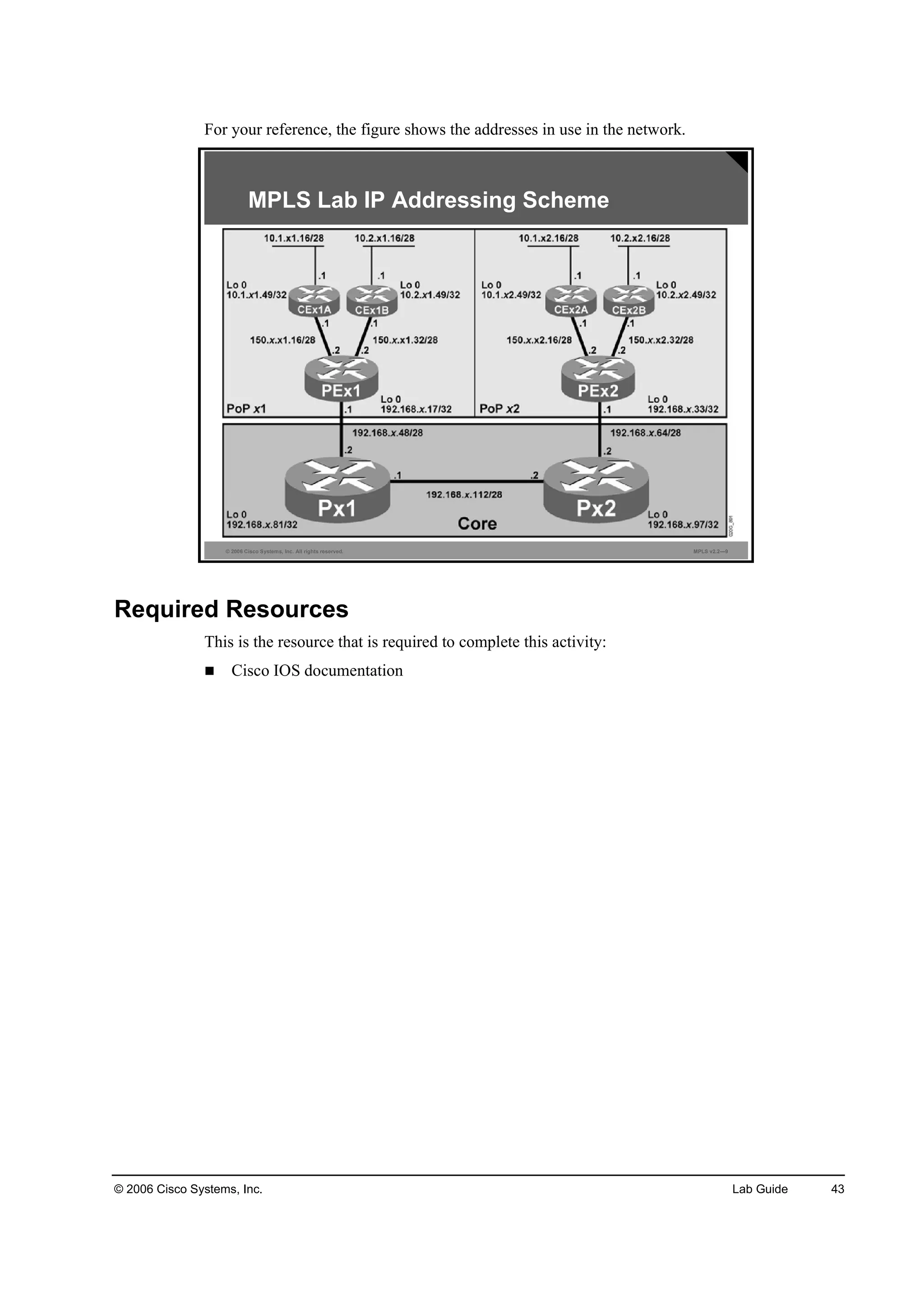 © 2006 Cisco Systems, Inc. Lab Guide 43
For your reference, the figure shows the addresses in use in the network.
© 2006 Cisco Systems, Inc. All rights reserved. MPLS v2.2—9
MPLS Lab IP Addressing Scheme
Required Resources
This is the resource that is required to complete this activity:
Cisco IOS documentation
 