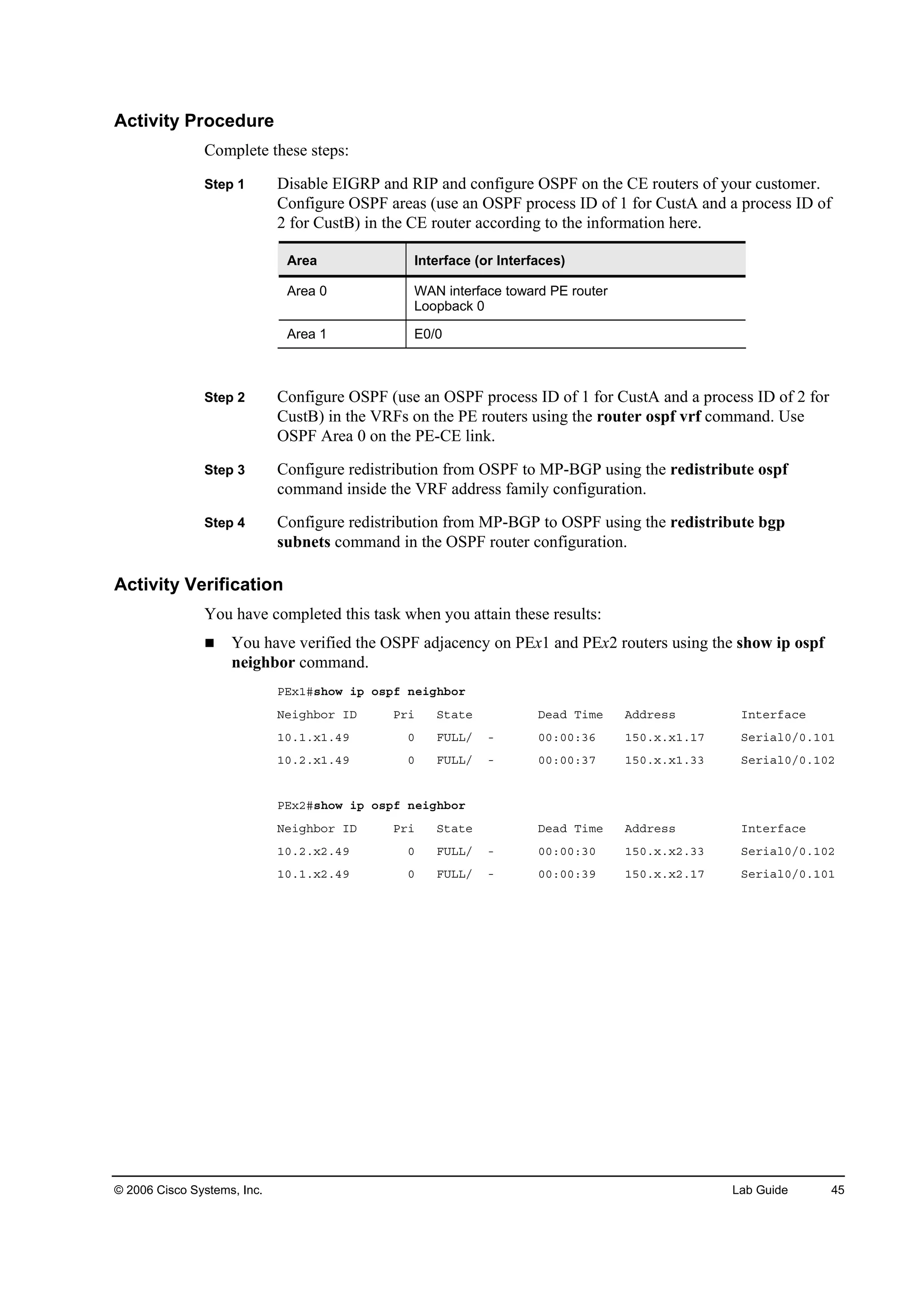 © 2006 Cisco Systems, Inc. Lab Guide 45
Activity Procedure
Complete these steps:
Step 1 Disable EIGRP and RIP and configure OSPF on the CE routers of your customer.
Configure OSPF areas (use an OSPF process ID of 1 for CustA and a process ID of
2 for CustB) in the CE router according to the information here.
Area Interface (or Interfaces)
Area 0 WAN interface toward PE router
Loopback 0
Area 1 E0/0
Step 2 Configure OSPF (use an OSPF process ID of 1 for CustA and a process ID of 2 for
CustB) in the VRFs on the PE routers using the router ospf vrf command. Use
OSPF Area 0 on the PE-CE link.
Step 3 Configure redistribution from OSPF to MP-BGP using the redistribute ospf
command inside the VRF address family configuration.
Step 4 Configure redistribution from MP-BGP to OSPF using the redistribute bgp
subnets command in the OSPF router configuration.
Activity Verification
You have completed this task when you attain these results:
You have verified the OSPF adjacency on PEx1 and PEx2 routers using the show ip ospf
neighbor command.
ĐŰ¨ďý­¸±© ·° ±­°ş ˛»·ą¸ľ±®
Ň»·ą¸ľ±® ×Ü Đ®· Í¬ż¬» Ü»żĽ Ě·ł» ßĽĽ®»­­ ×˛¬»®şż˝»
ďđňďň¨ďňěç đ ÚËÔÔń ó đđćđđćíę ďëđň¨ň¨ďňďé Í»®·ż´đńđňďđď
ďđňîň¨ďňěç đ ÚËÔÔń ó đđćđđćíé ďëđň¨ň¨ďňíí Í»®·ż´đńđňďđî
ĐŰ¨îý­¸±© ·° ±­°ş ˛»·ą¸ľ±®
Ň»·ą¸ľ±® ×Ü Đ®· Í¬ż¬» Ü»żĽ Ě·ł» ßĽĽ®»­­ ×˛¬»®şż˝»
ďđňîň¨îňěç đ ÚËÔÔń ó đđćđđćíđ ďëđň¨ň¨îňíí Í»®·ż´đńđňďđî
ďđňďň¨îňěç đ ÚËÔÔń ó đđćđđćíç ďëđň¨ň¨îňďé Í»®·ż´đńđňďđď
 