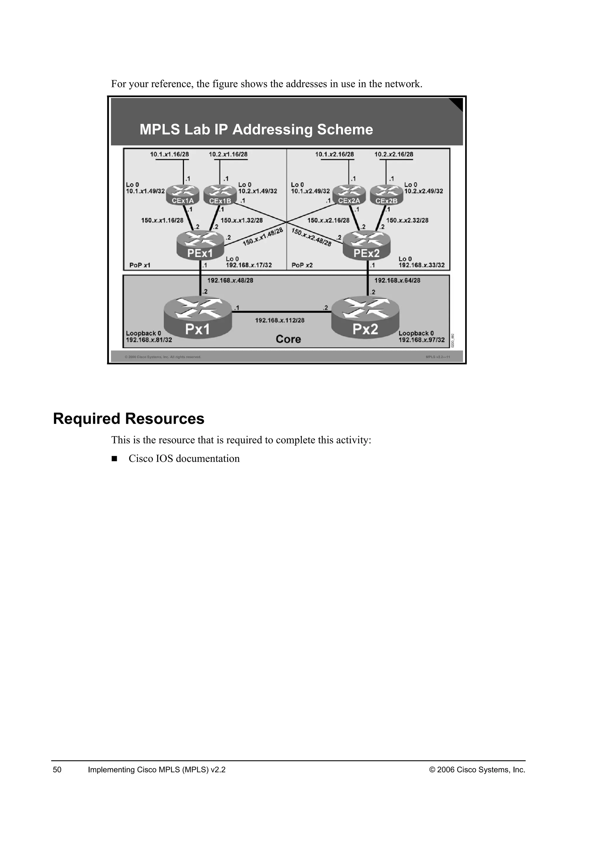 50 Implementing Cisco MPLS (MPLS) v2.2 © 2006 Cisco Systems, Inc.
For your reference, the figure shows the addresses in use in the network.
© 2006 Cisco Systems, Inc. All rights reserved. MPLS v2.2—11
MPLS Lab IP Addressing Scheme
Required Resources
This is the resource that is required to complete this activity:
Cisco IOS documentation
 